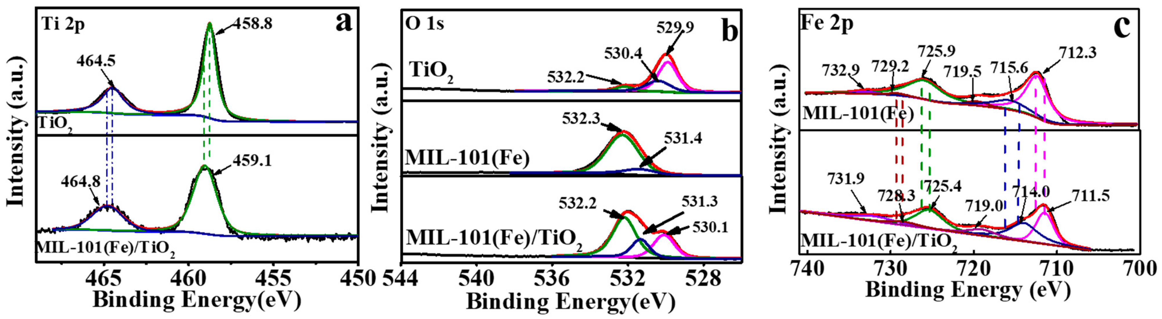 Catalysts 11 01186 g003