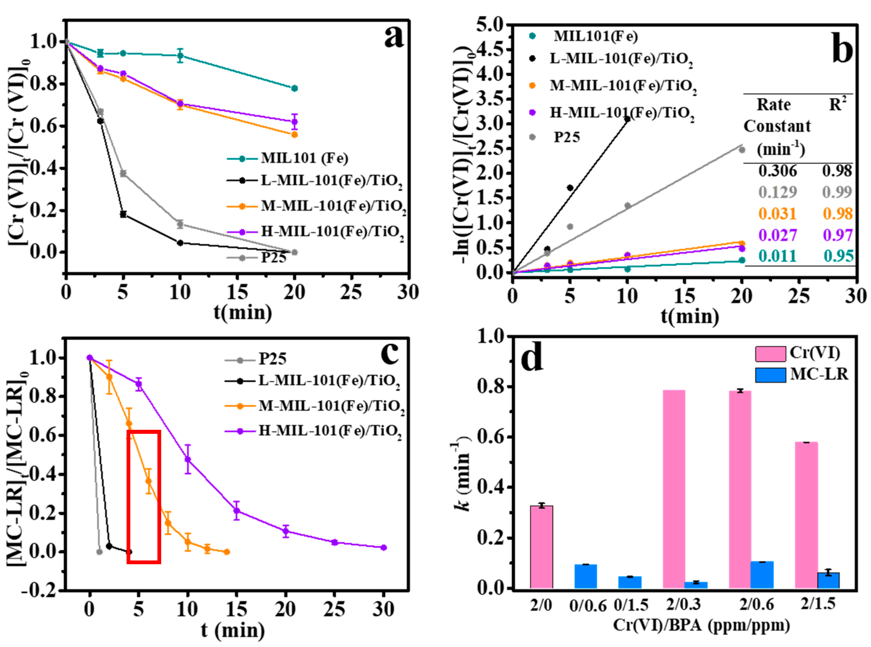 Catalysts 11 01186 g005