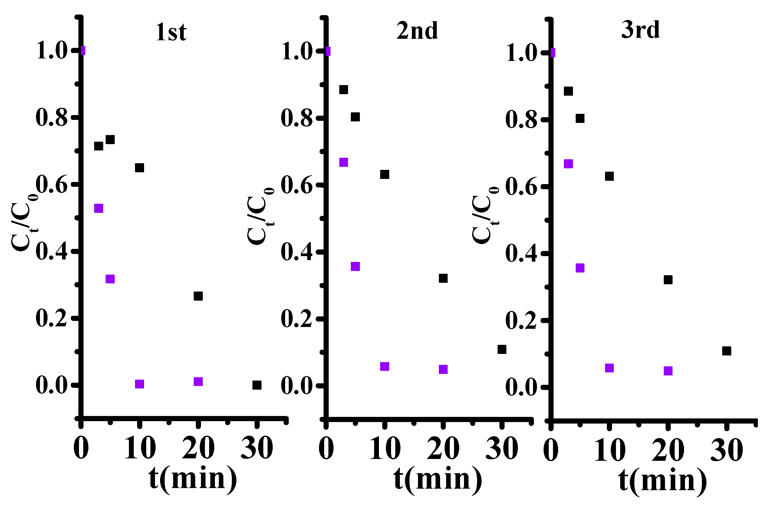 Catalysts 11 01186 g006
