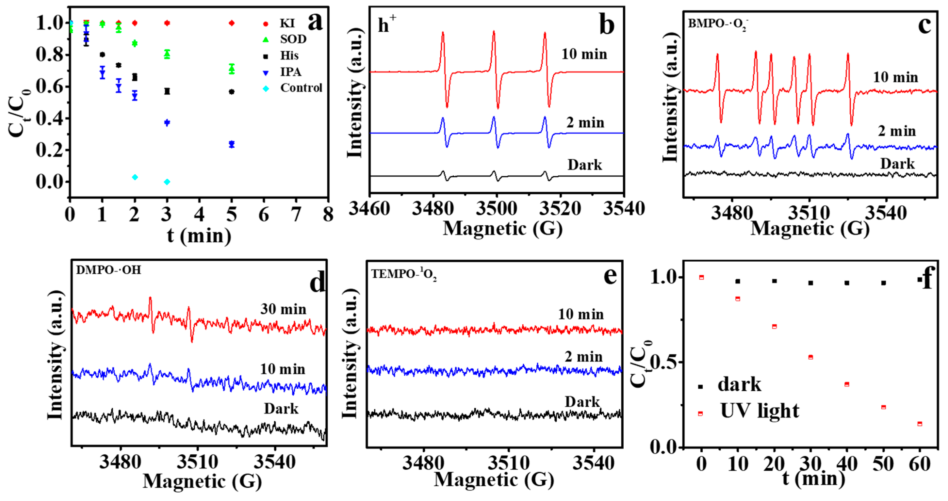 Catalysts 11 01186 g007