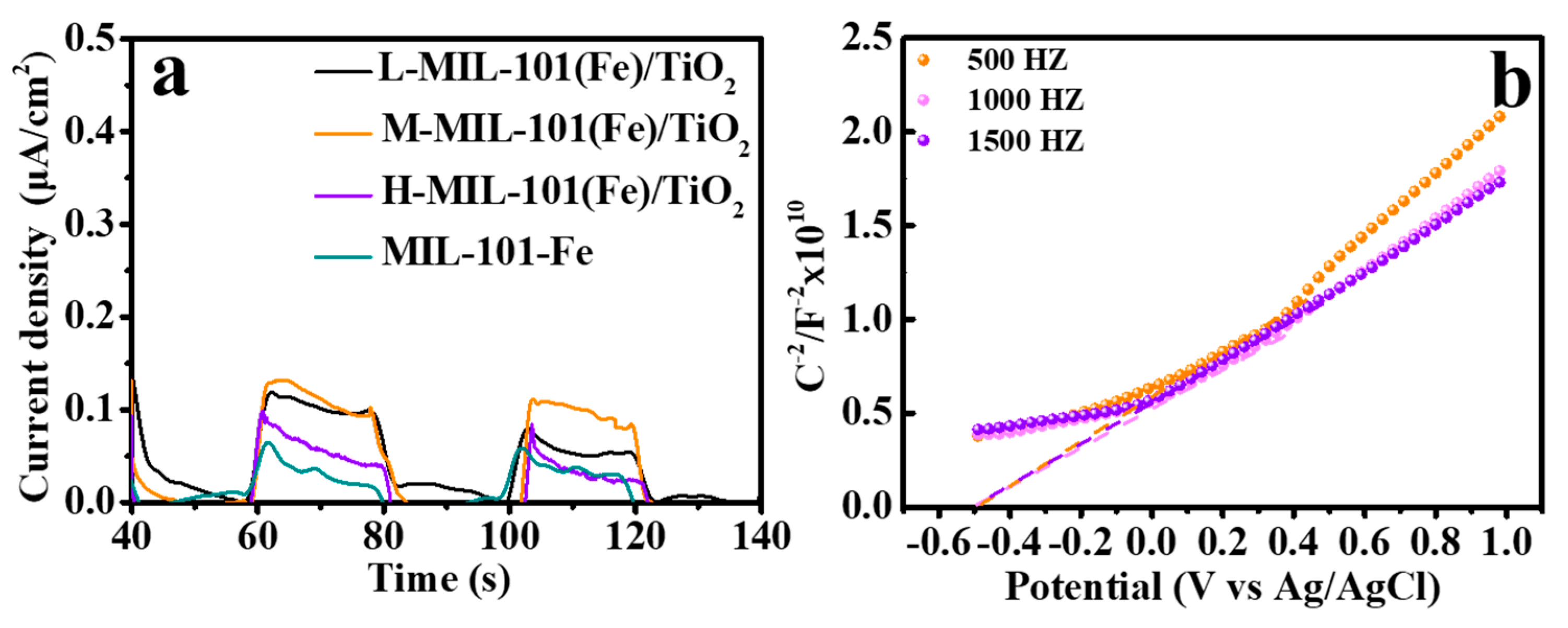 Catalysts 11 01186 g008