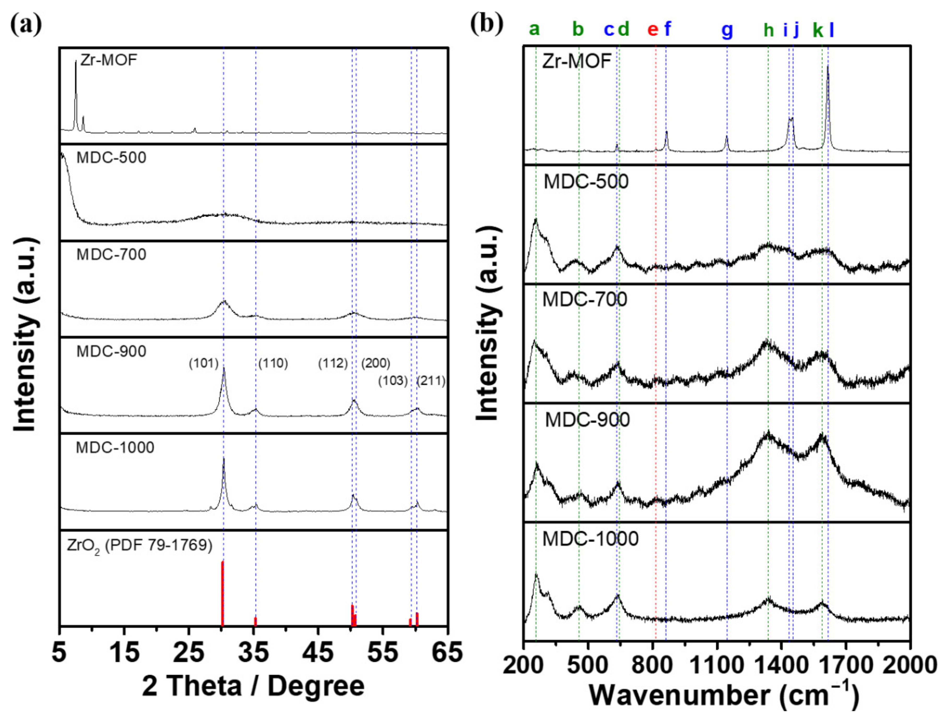 Catalysts 11 01188 g001