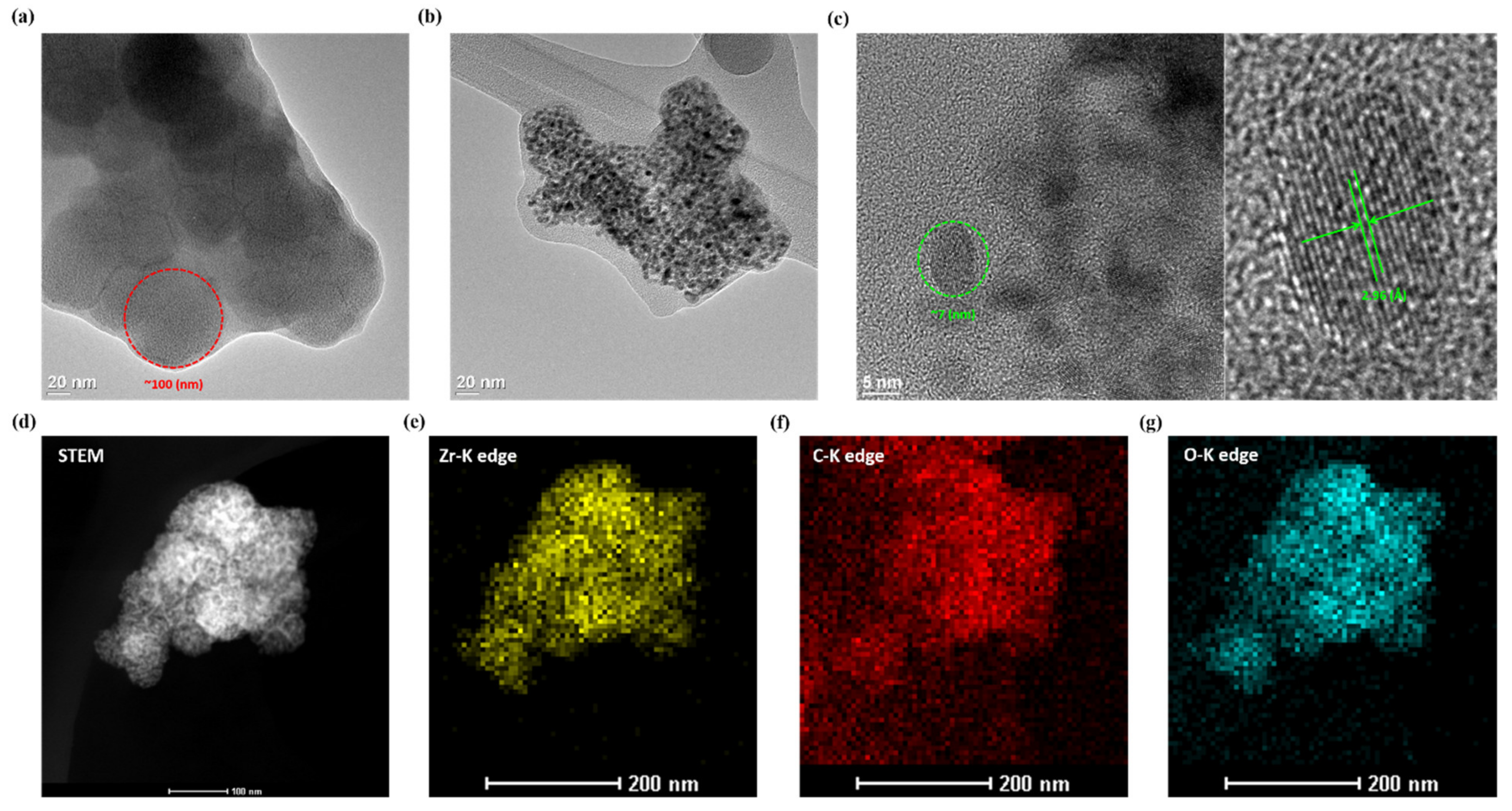 Catalysts 11 01188 g003