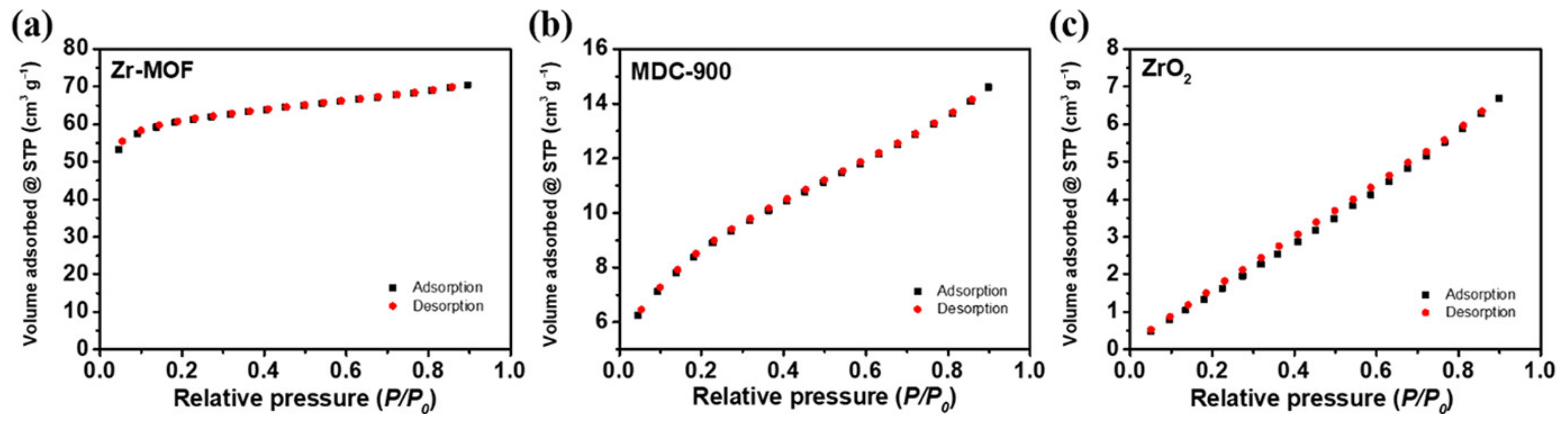 Catalysts 11 01188 g004