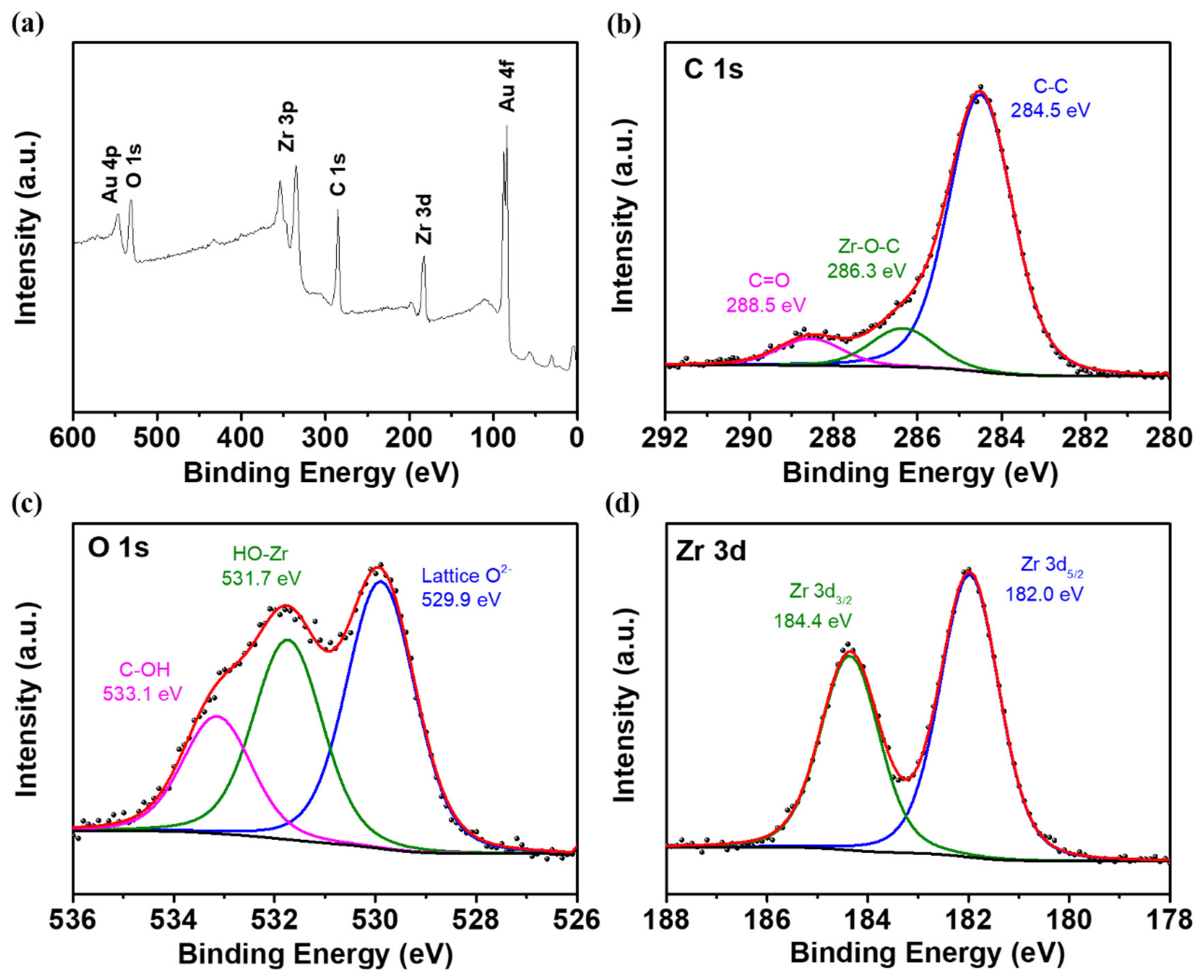 Catalysts 11 01188 g005
