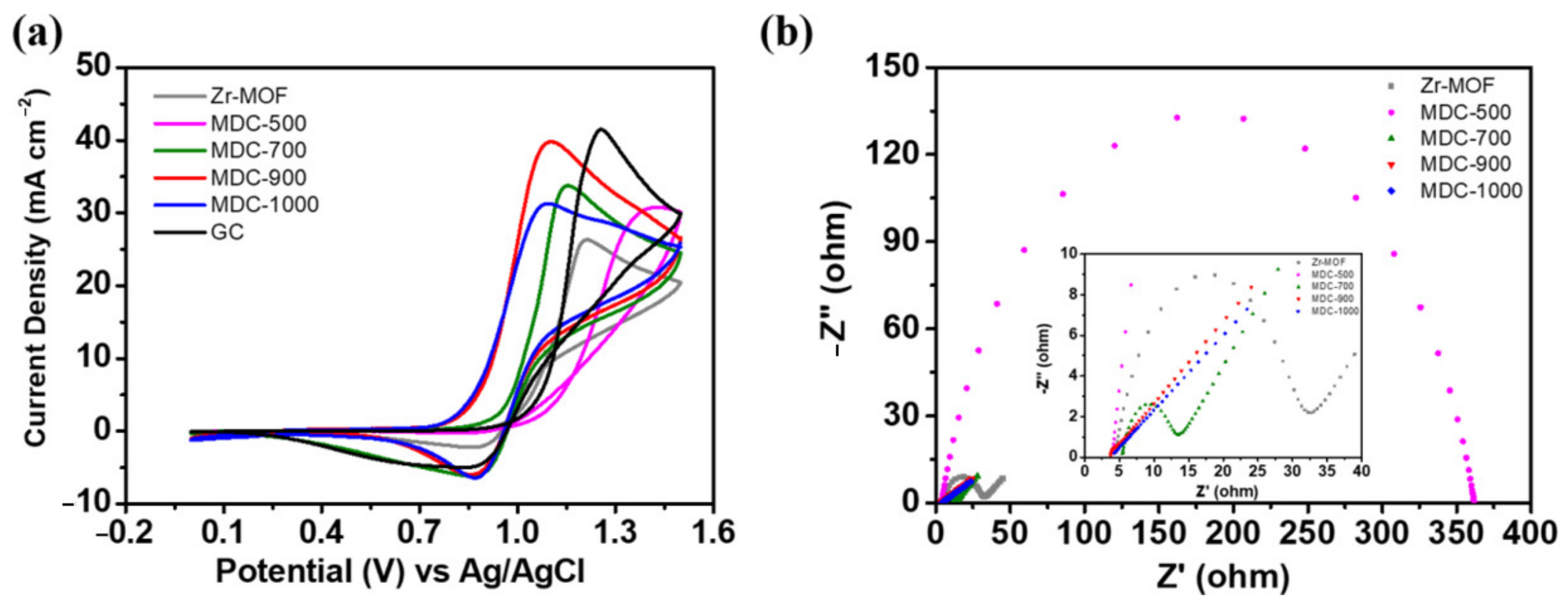 Catalysts 11 01188 g006