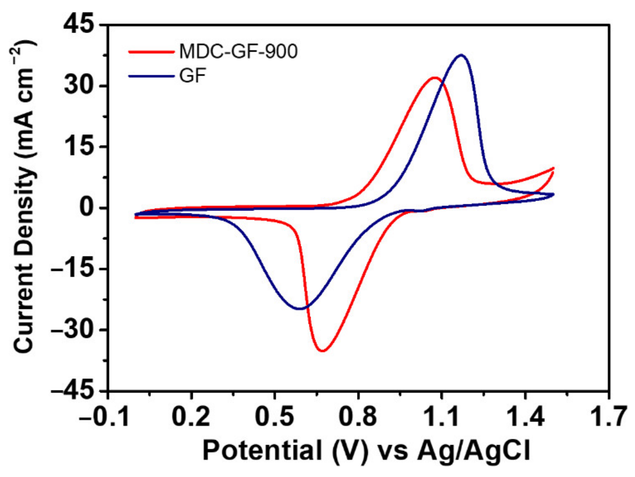 Catalysts 11 01188 g007