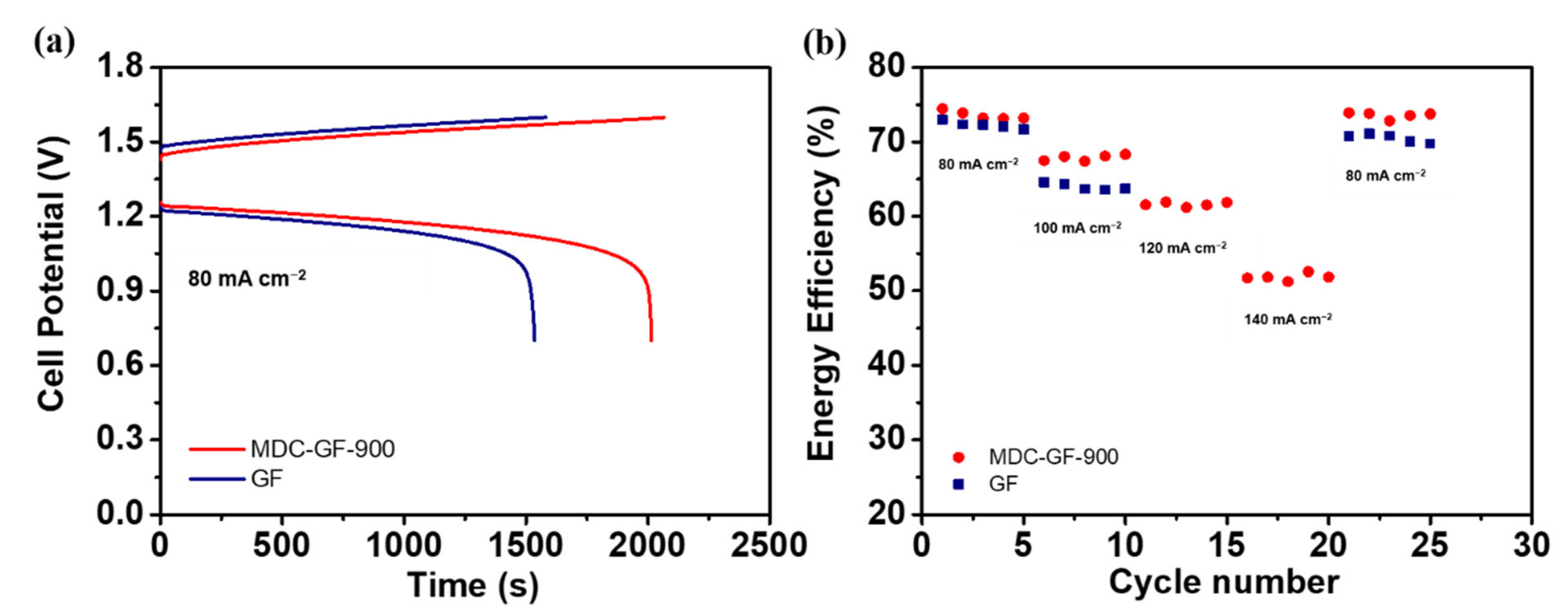 Catalysts 11 01188 g008