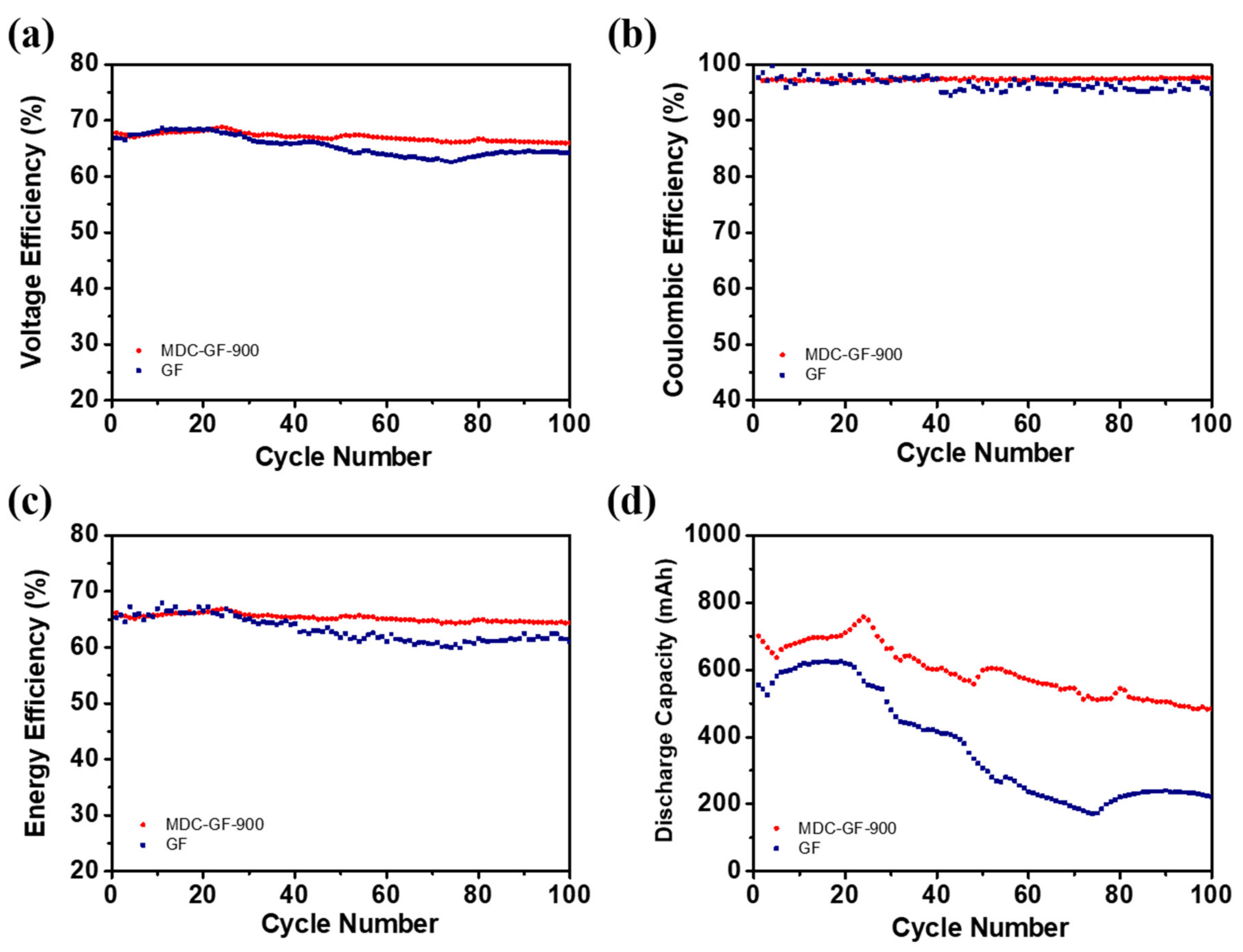 Catalysts 11 01188 g009