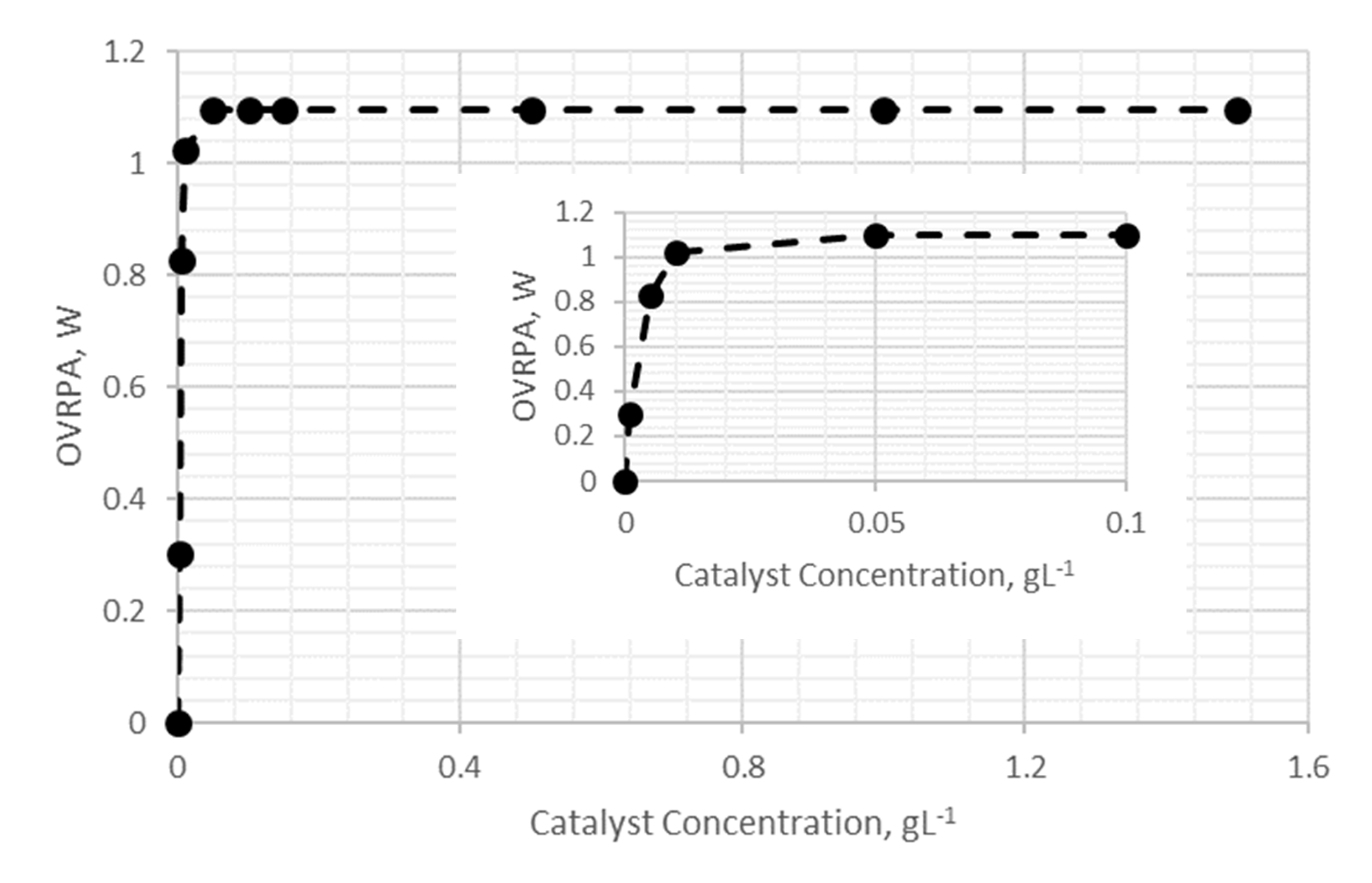 Catalysts 11 01190 g004