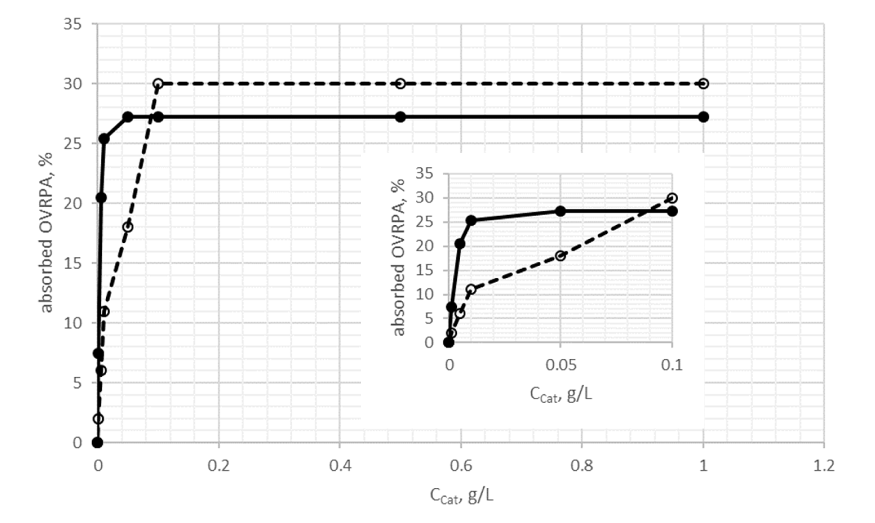 Catalysts 11 01190 g005