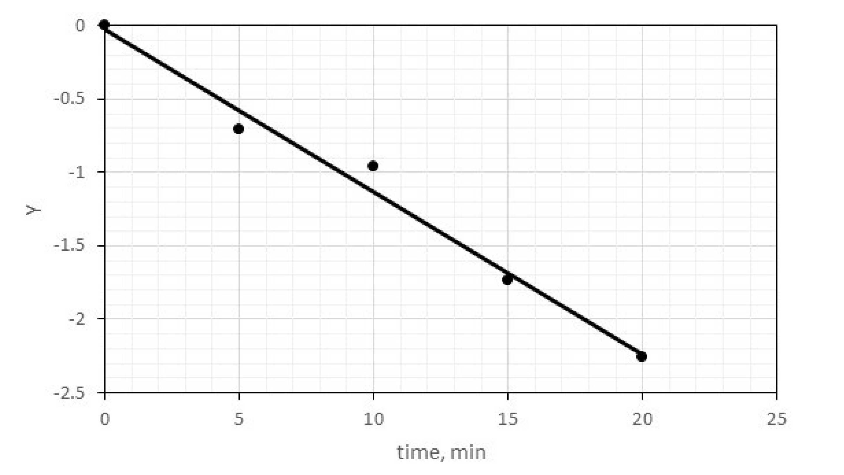 Catalysts 11 01190 g007