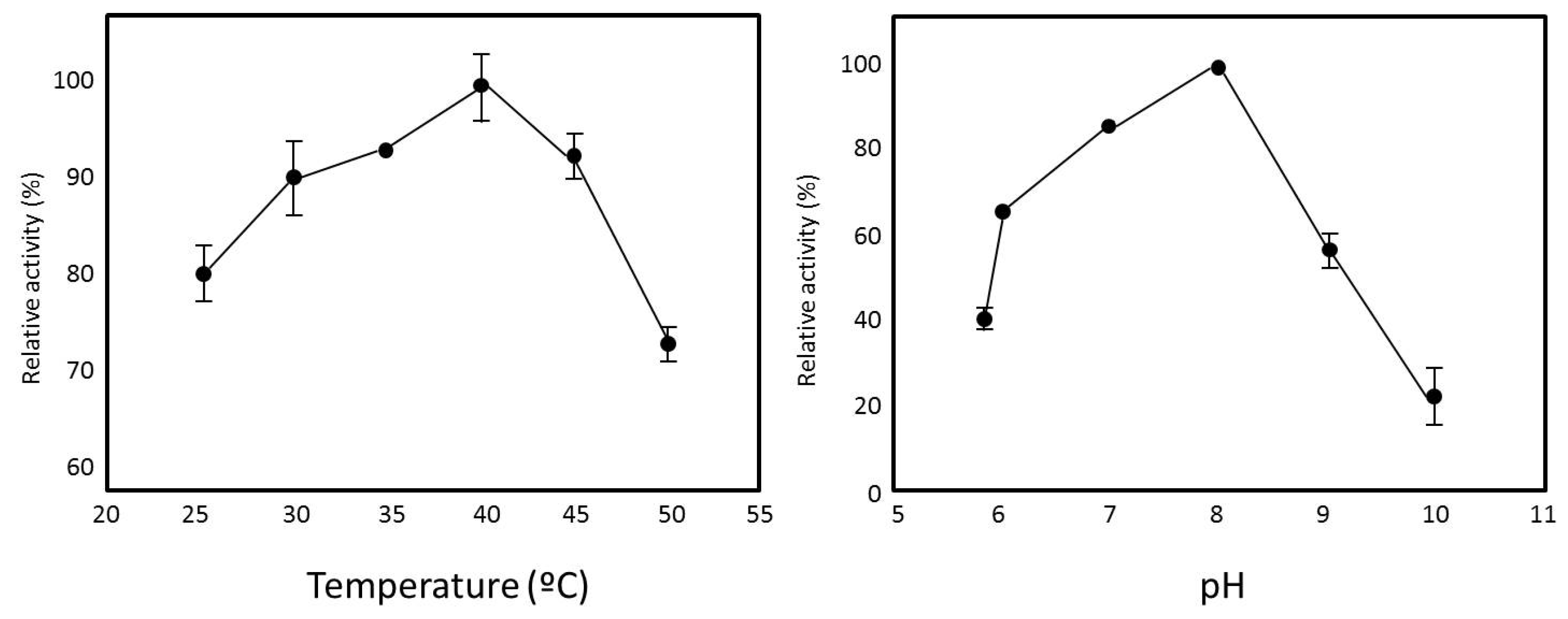 Catalysts 11 01194 g003