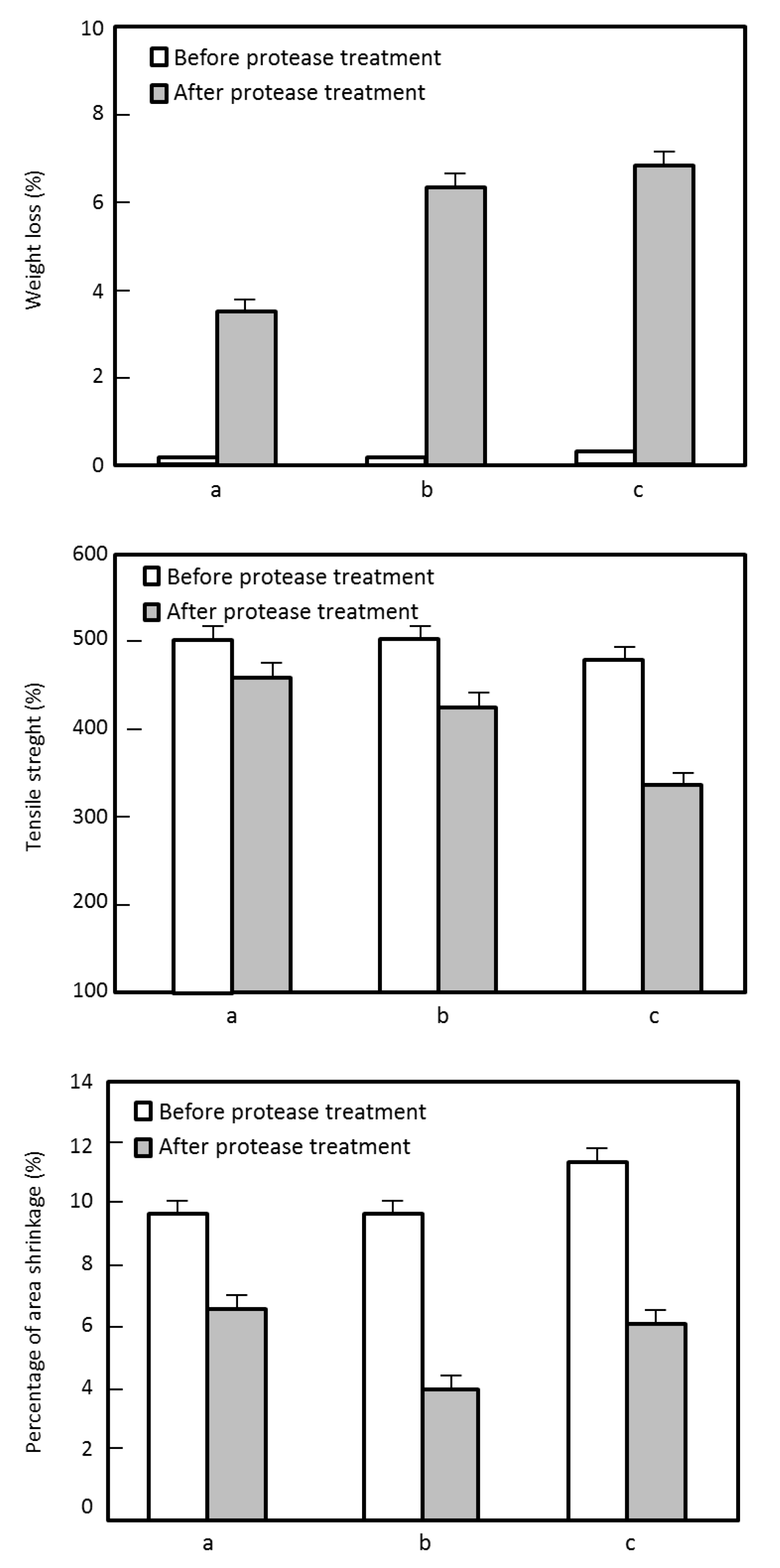 Catalysts 11 01194 g004