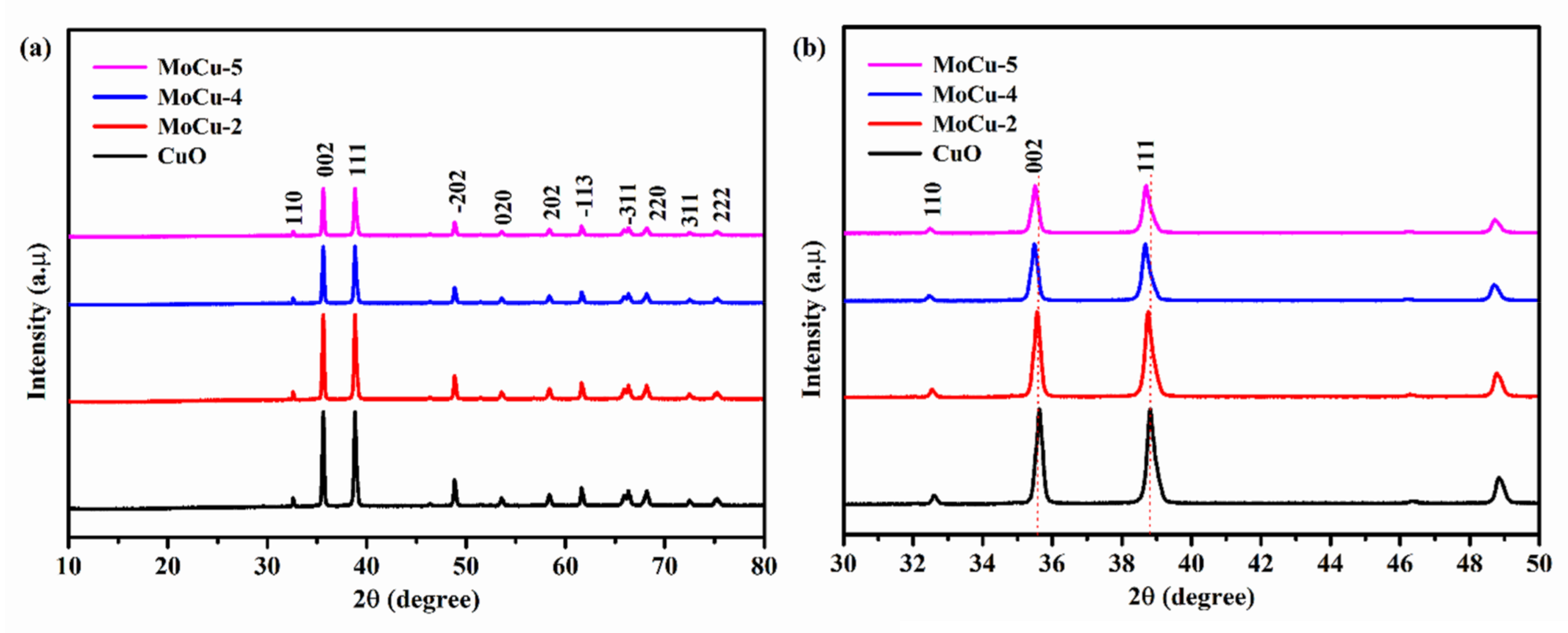 Catalysts 11 01198 g001 Catalysts 11 01198 g001