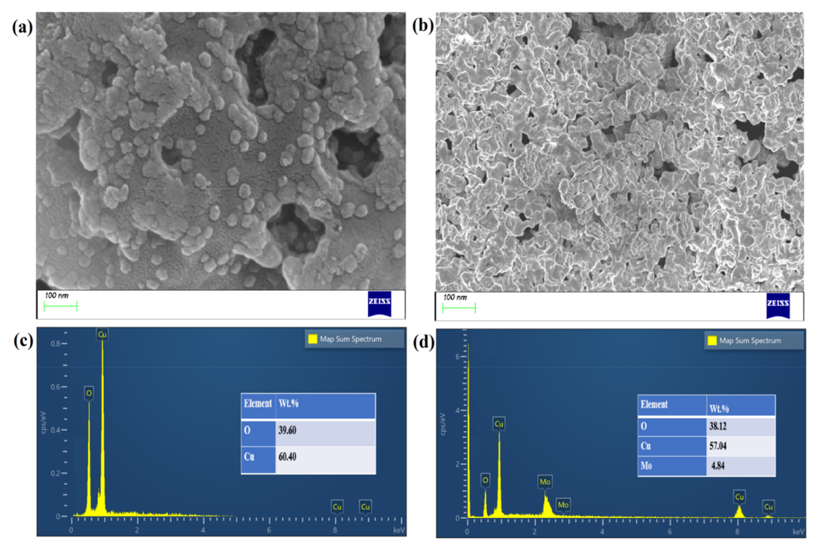 Catalysts 11 01198 g002 Catalysts 11 01198 g002