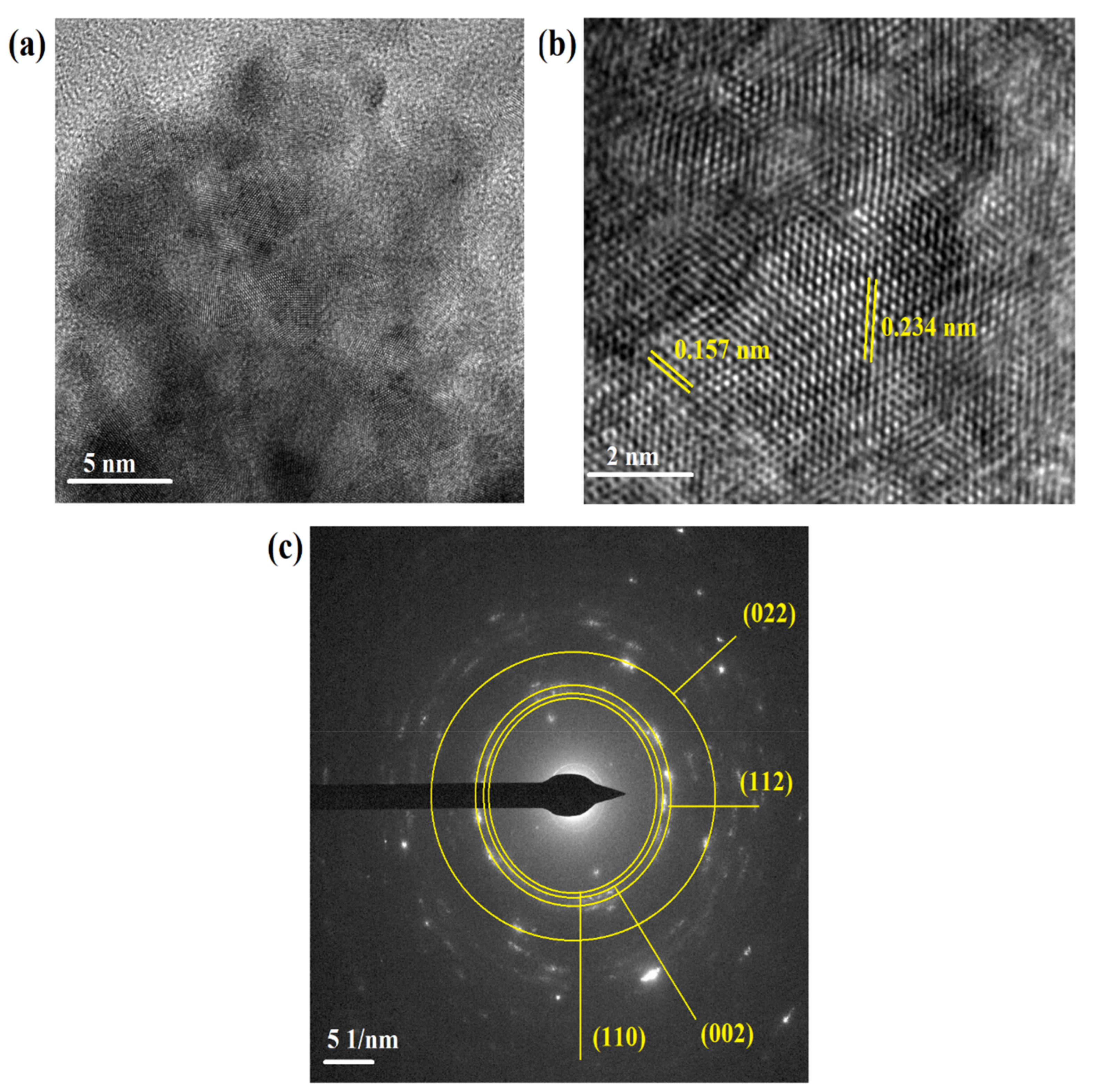 Catalysts 11 01198 g003 Catalysts 11 01198 g003