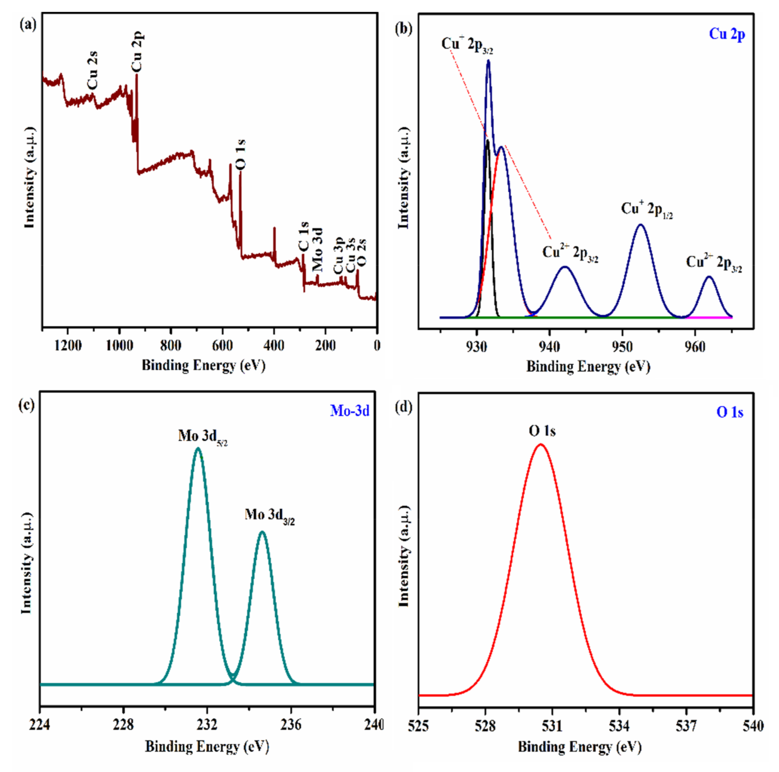 Catalysts 11 01198 g004 Catalysts 11 01198 g004