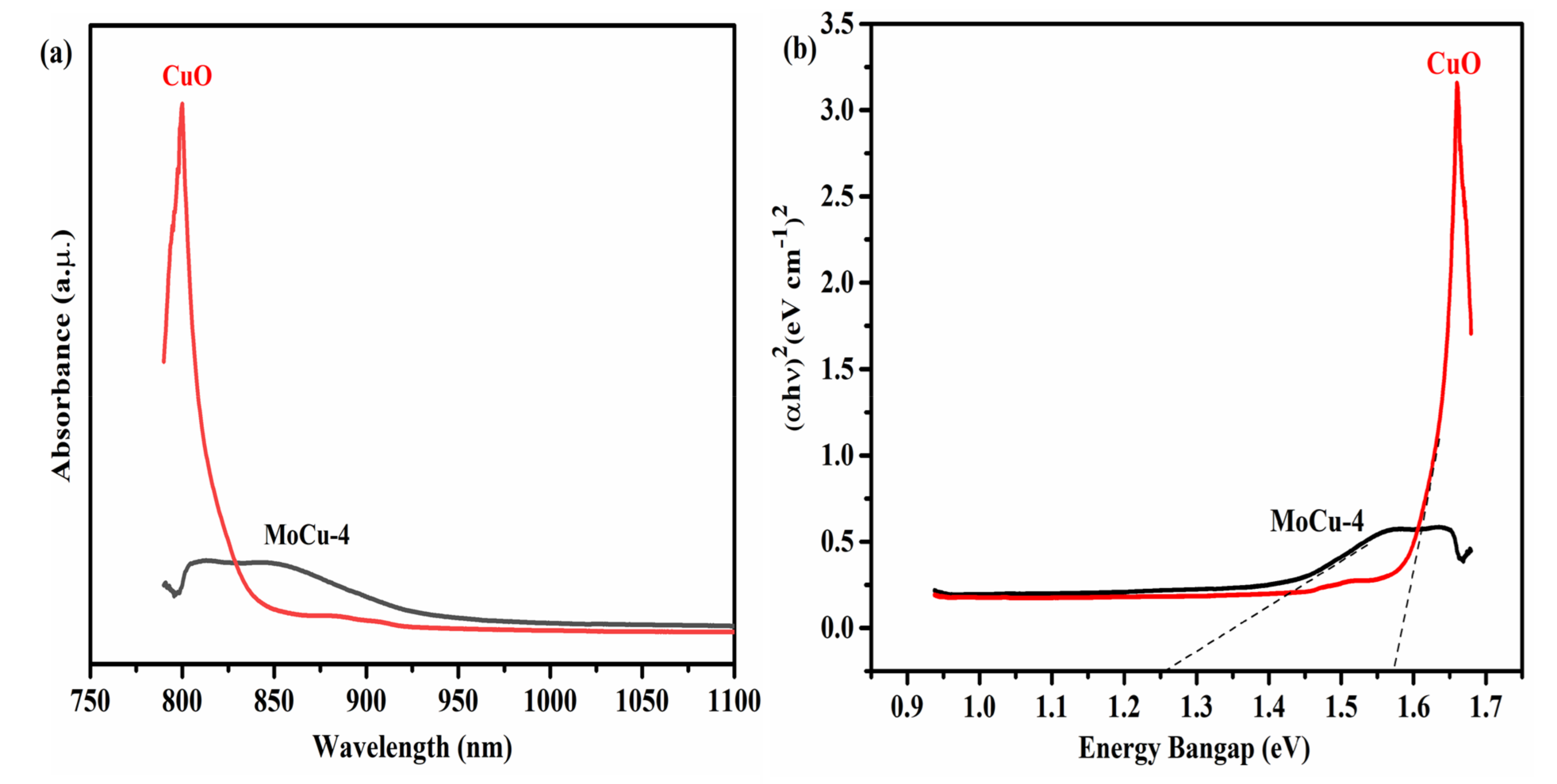 Catalysts 11 01198 g005 Catalysts 11 01198 g005