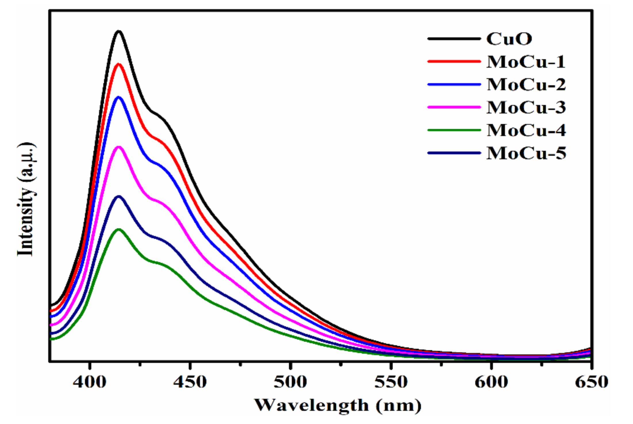 Catalysts 11 01198 g006 Catalysts 11 01198 g006