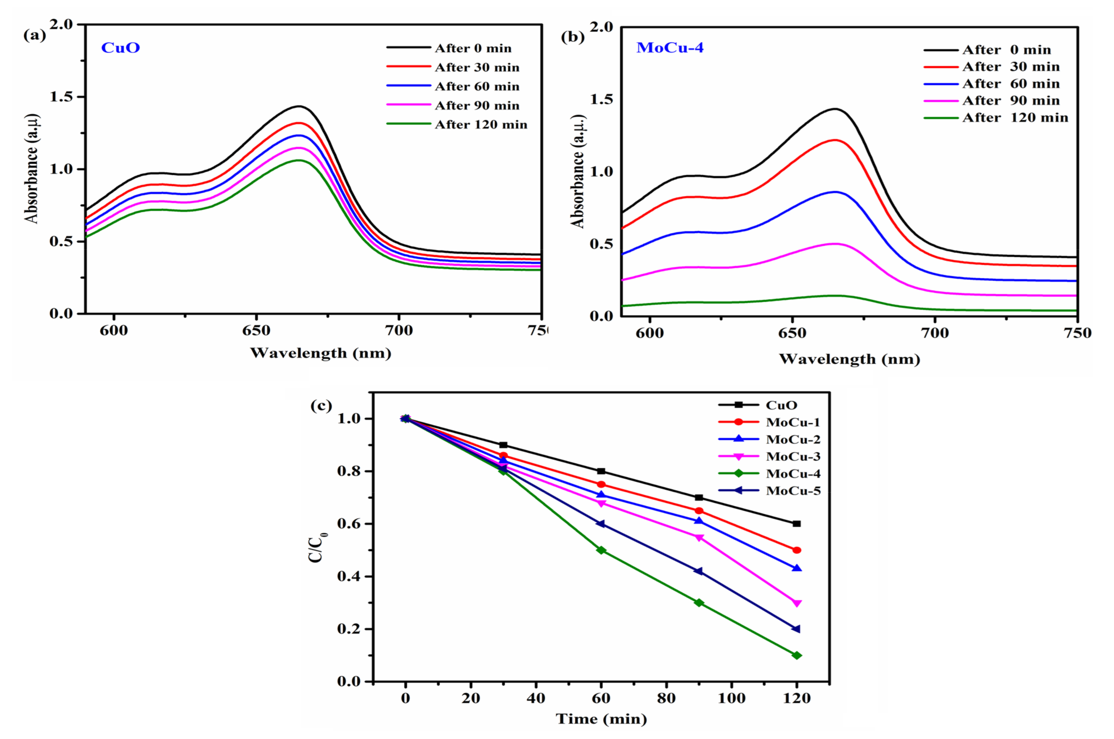 Catalysts 11 01198 g007 Catalysts 11 01198 g007