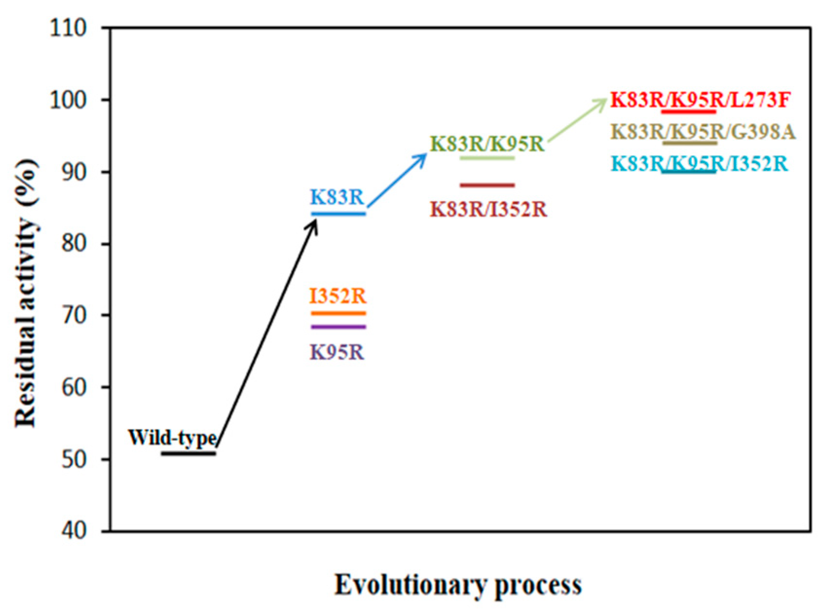 Catalysts 11 01199 g004