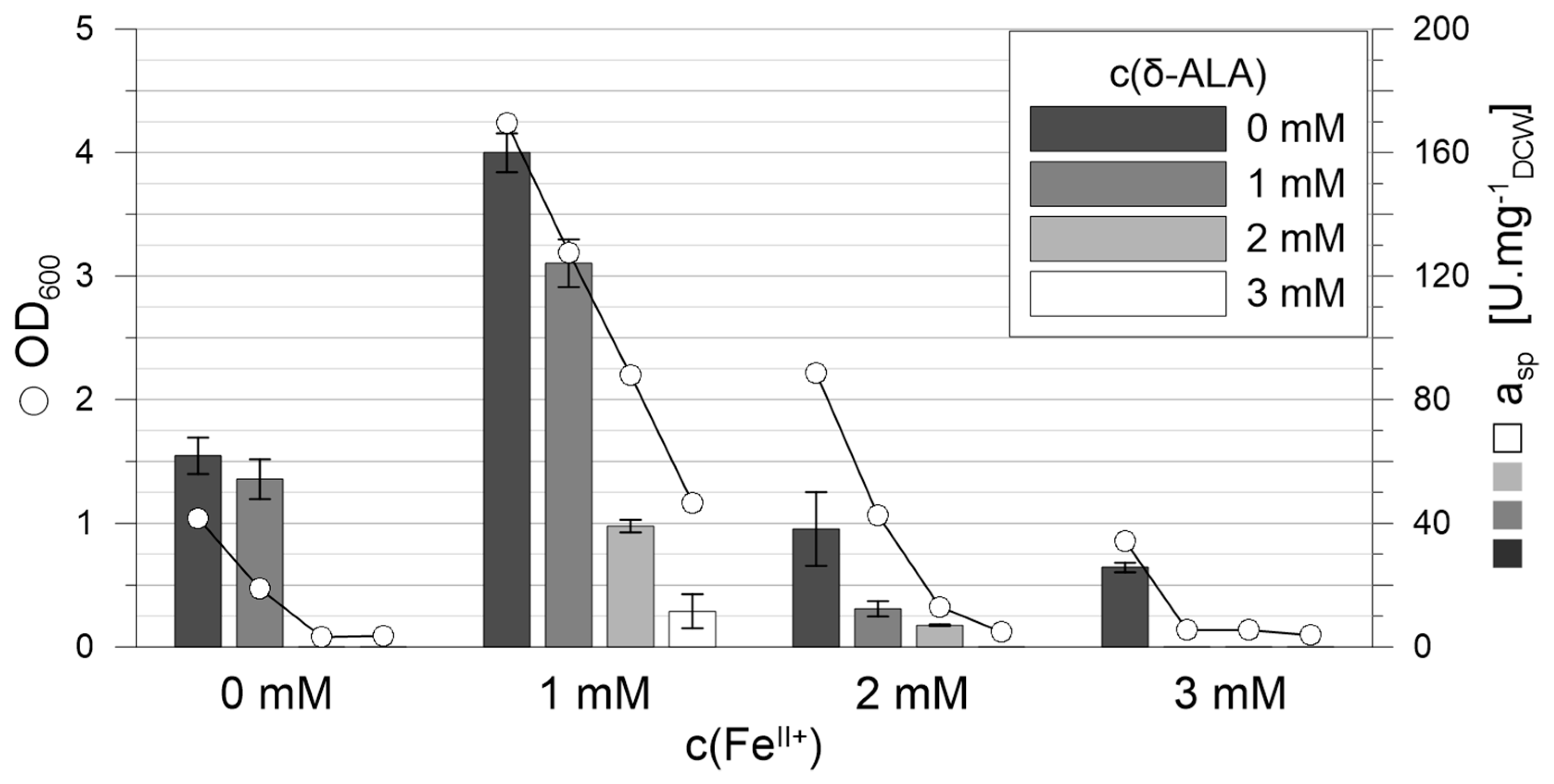 Catalysts 11 01201 g004
