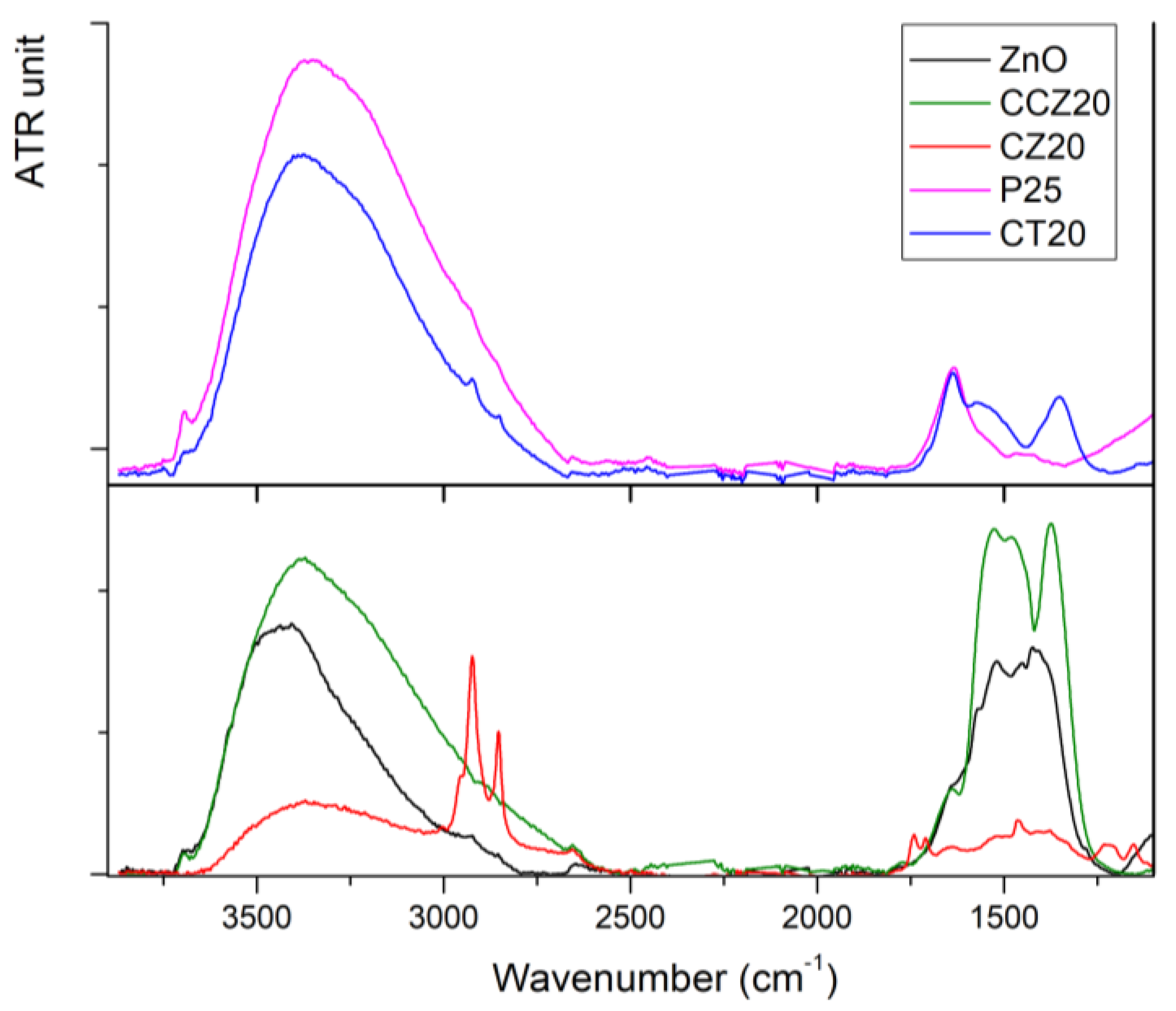 Catalysts 11 01209 g008