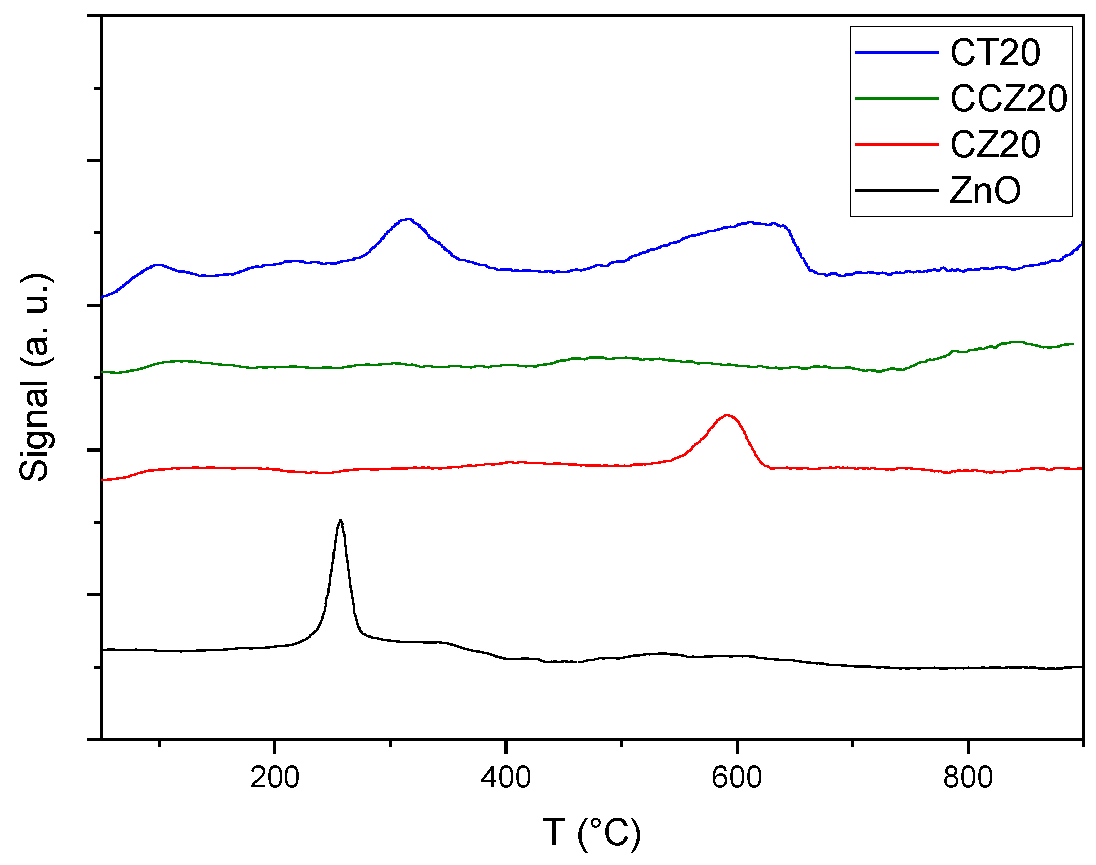 Catalysts 11 01209 g009