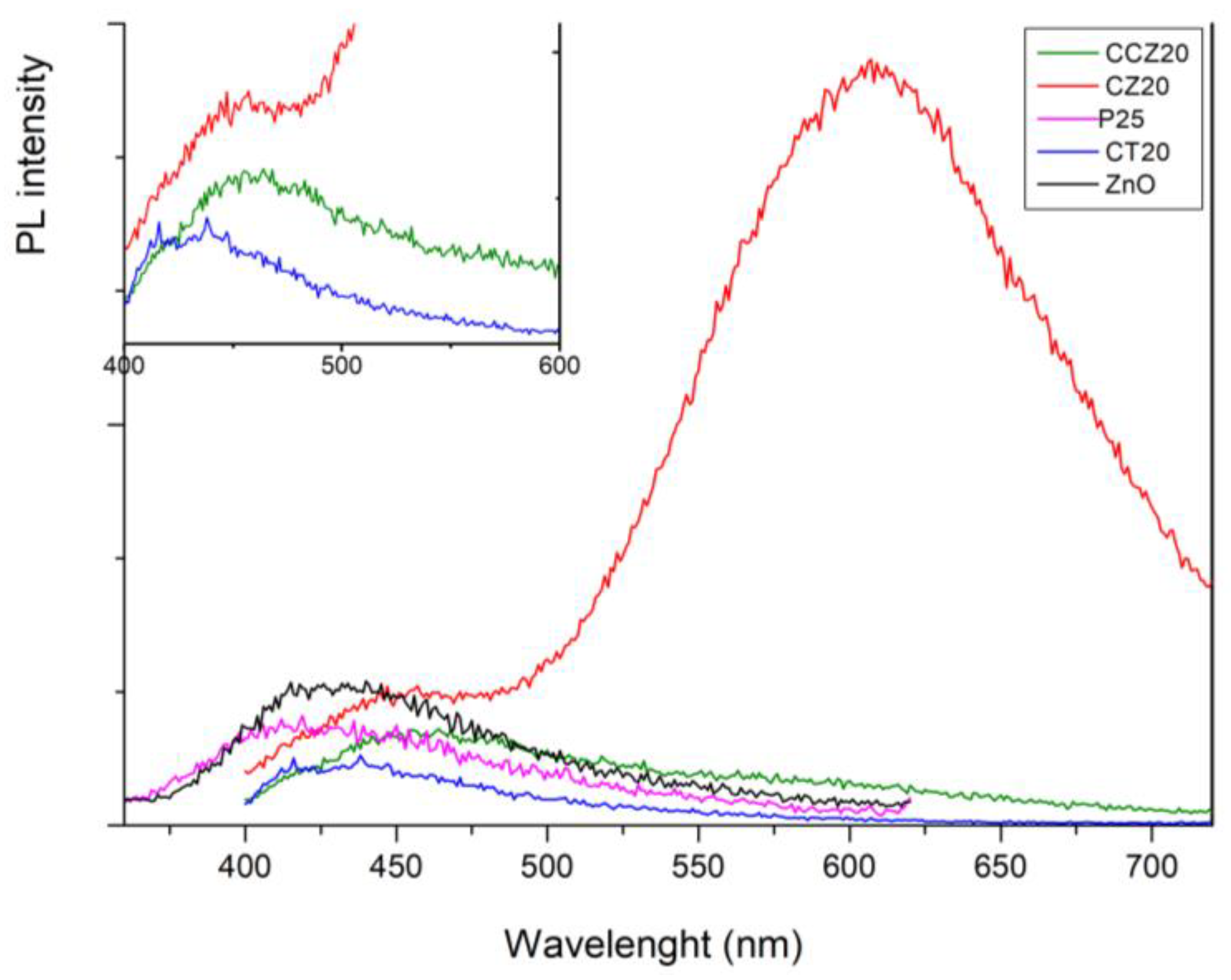 Catalysts 11 01209 g012