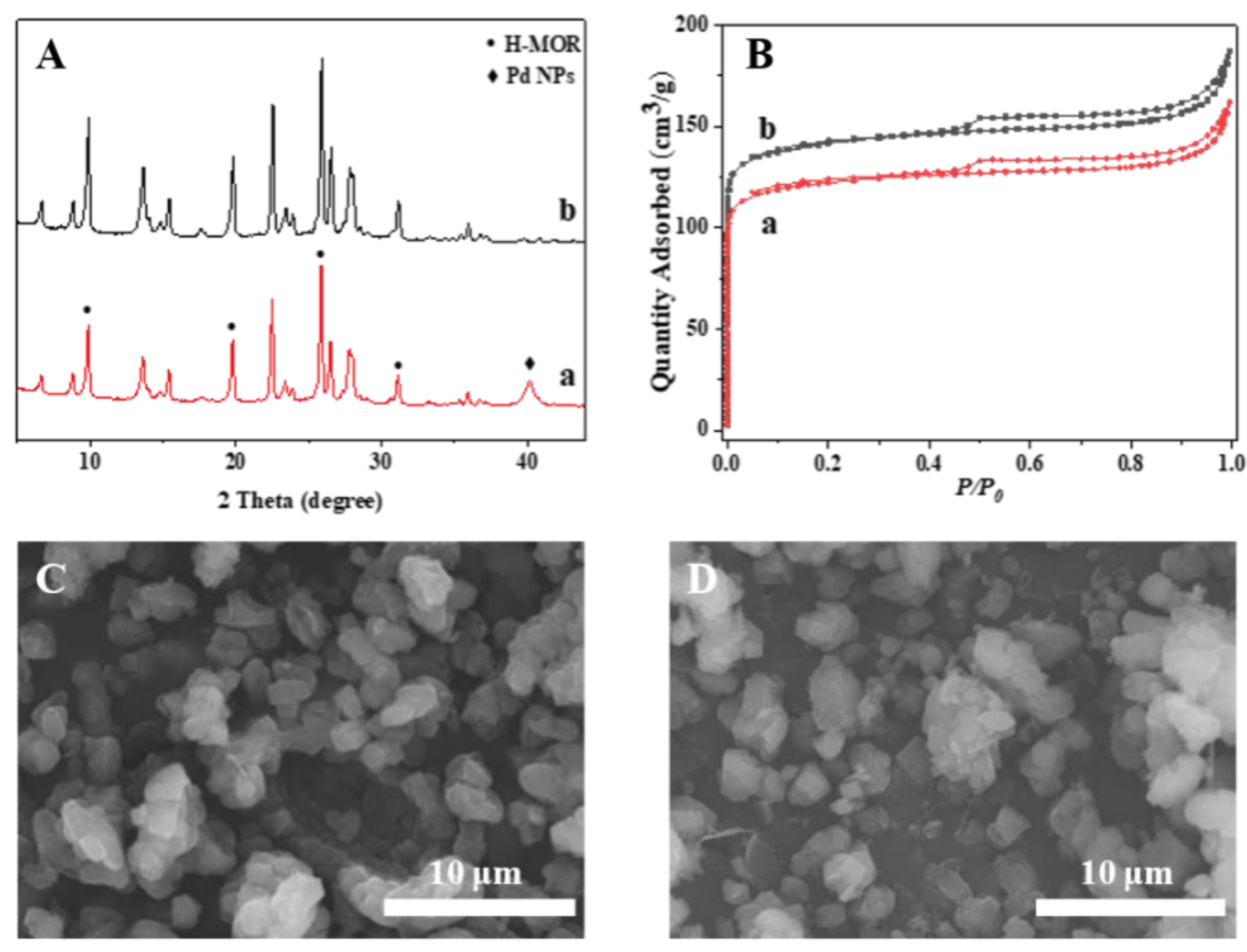Catalysts 11 01213 g002
