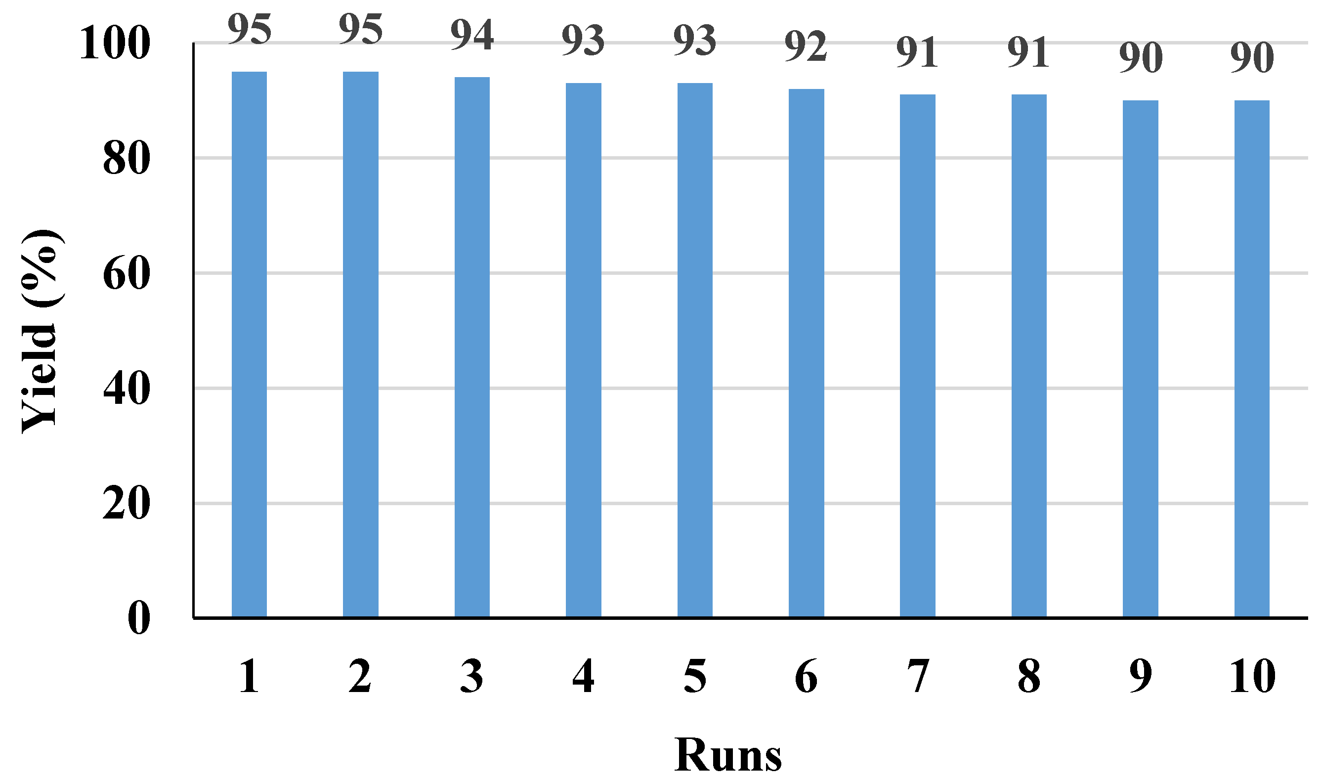 Catalysts 11 01213 g003