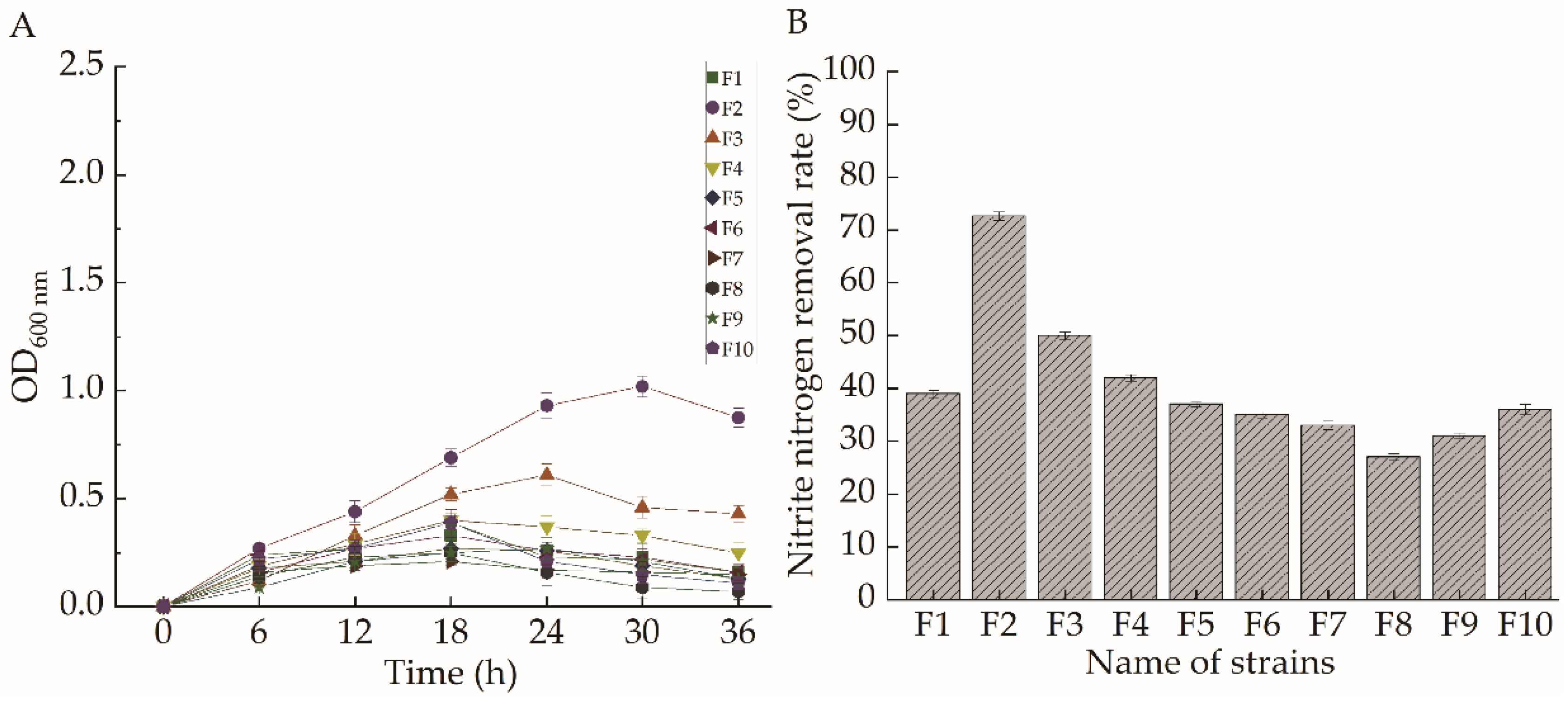 Catalysts 11 01214 g001