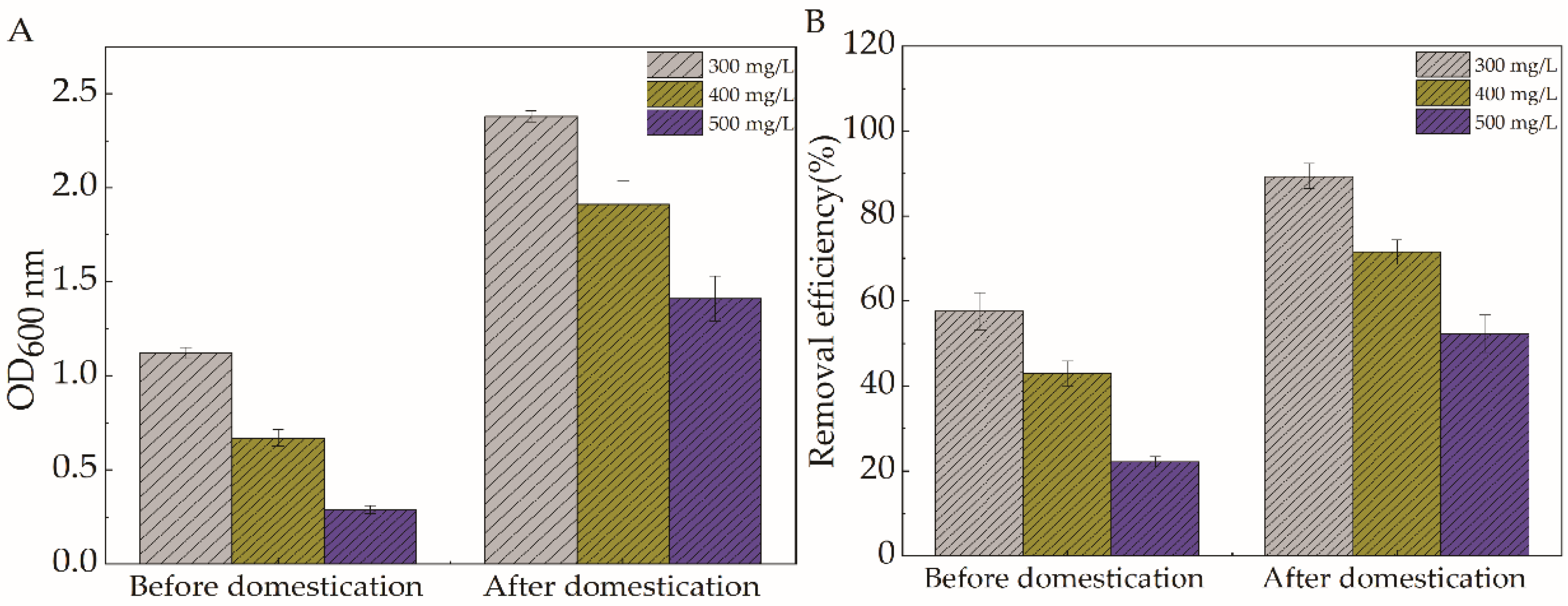 Catalysts 11 01214 g003