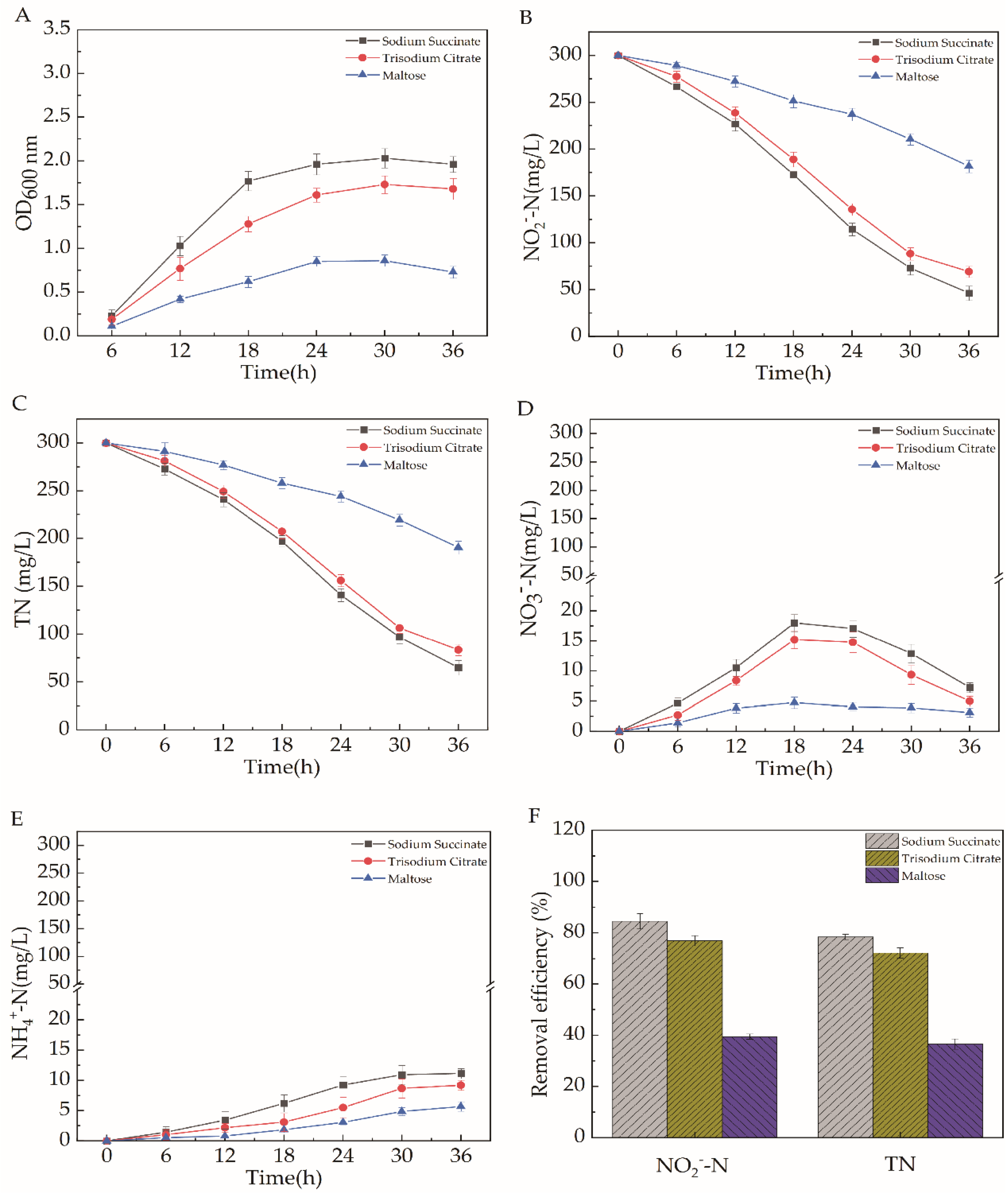 Catalysts 11 01214 g005