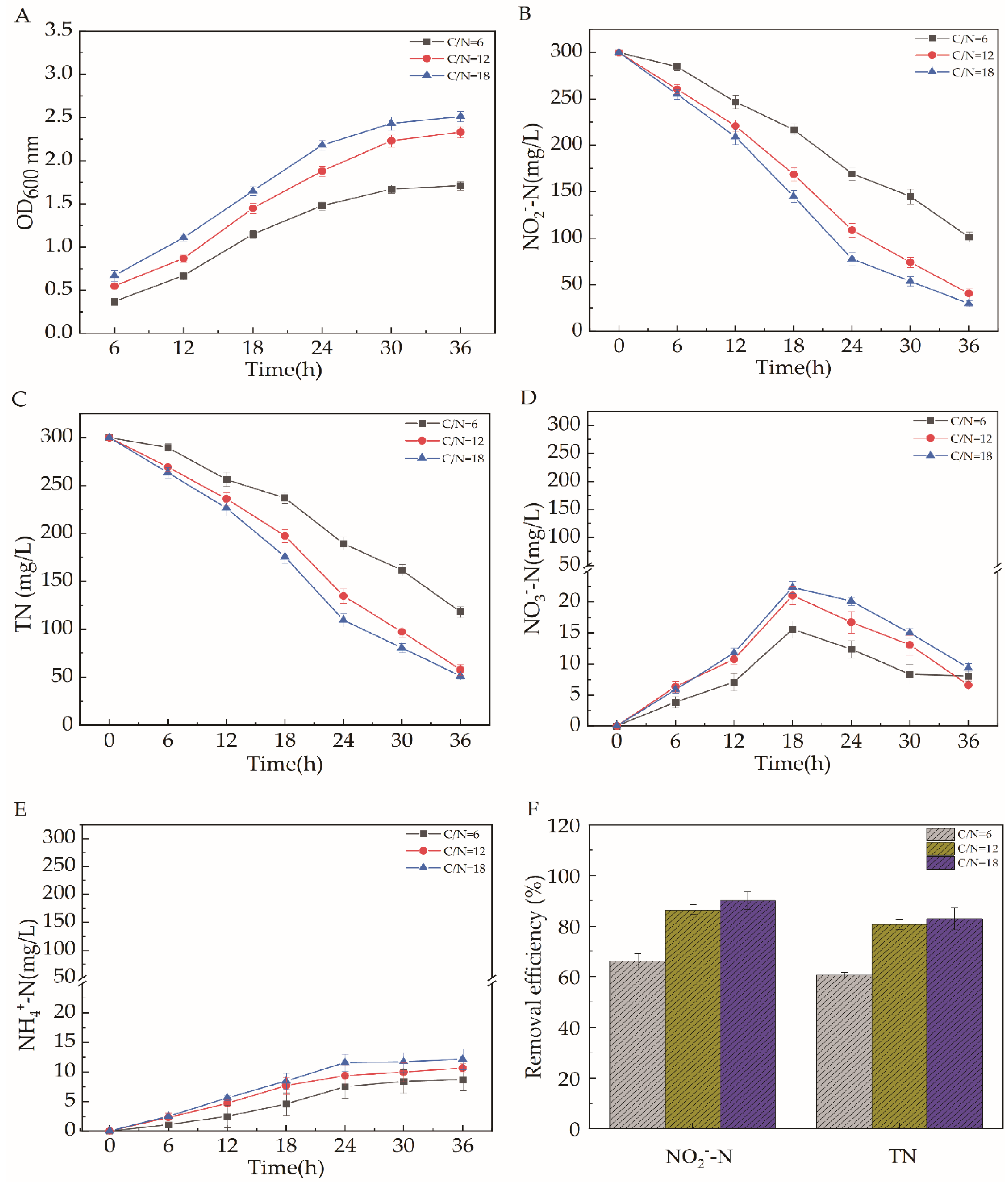 Catalysts 11 01214 g006