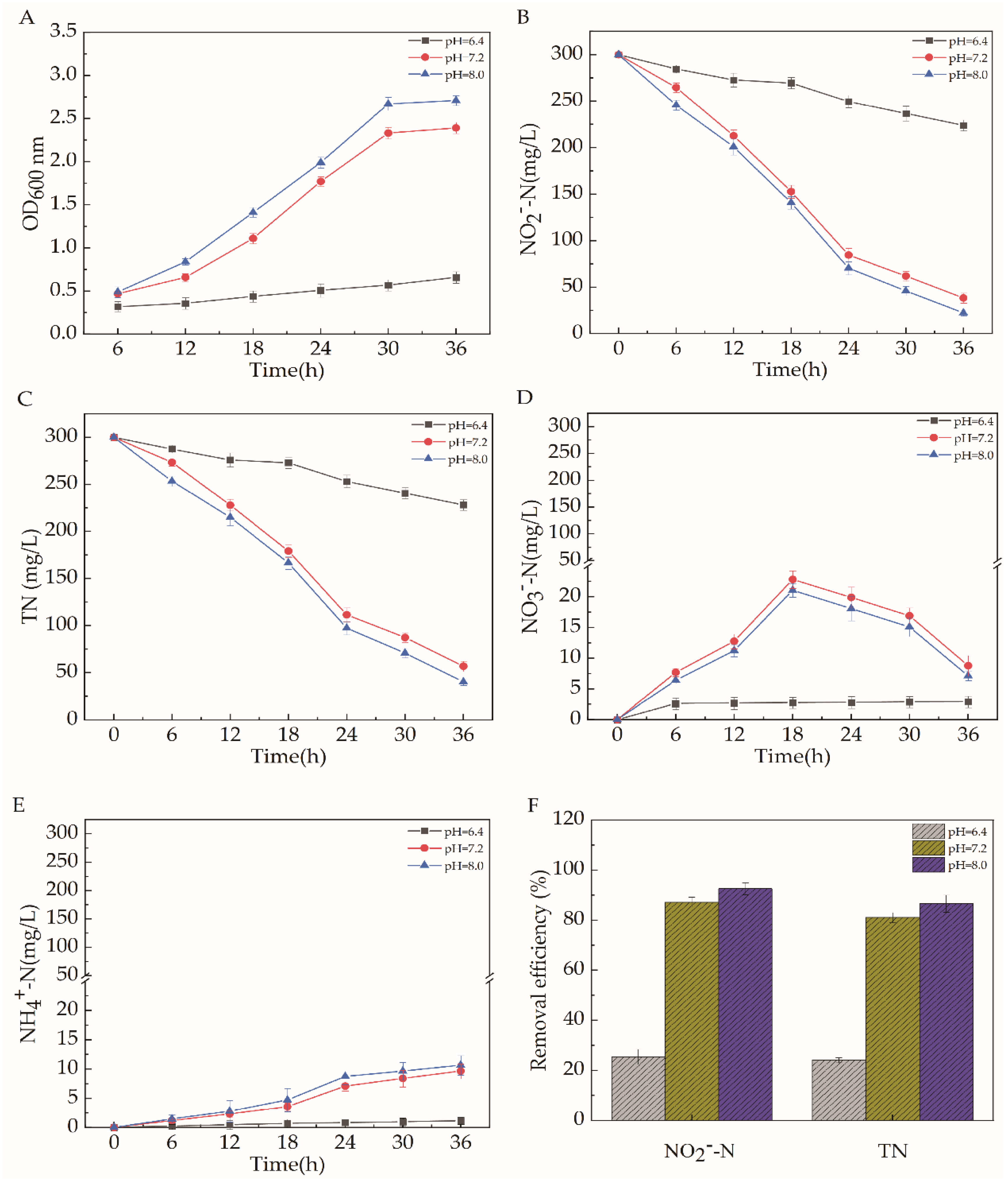Catalysts 11 01214 g007