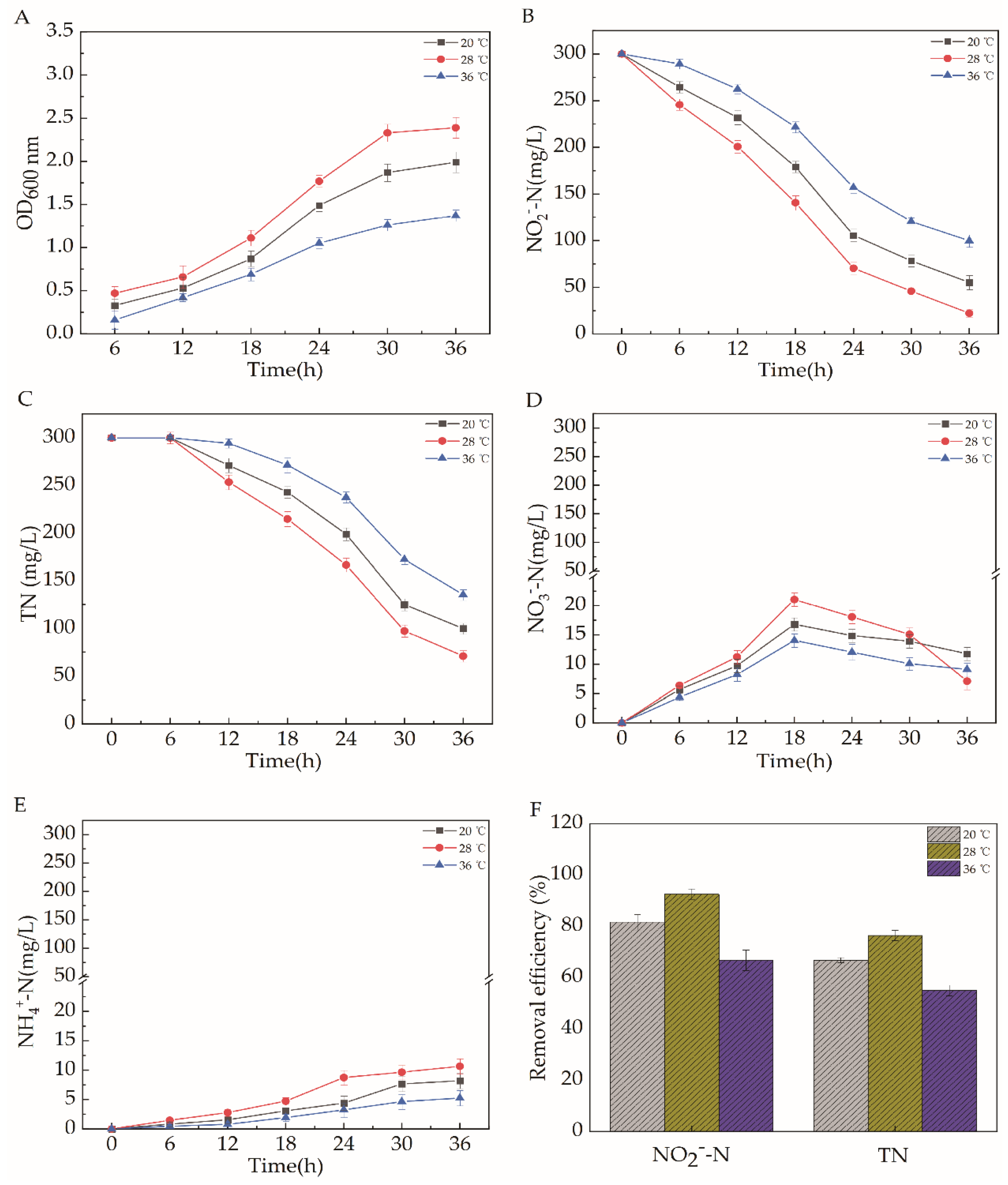 Catalysts 11 01214 g008