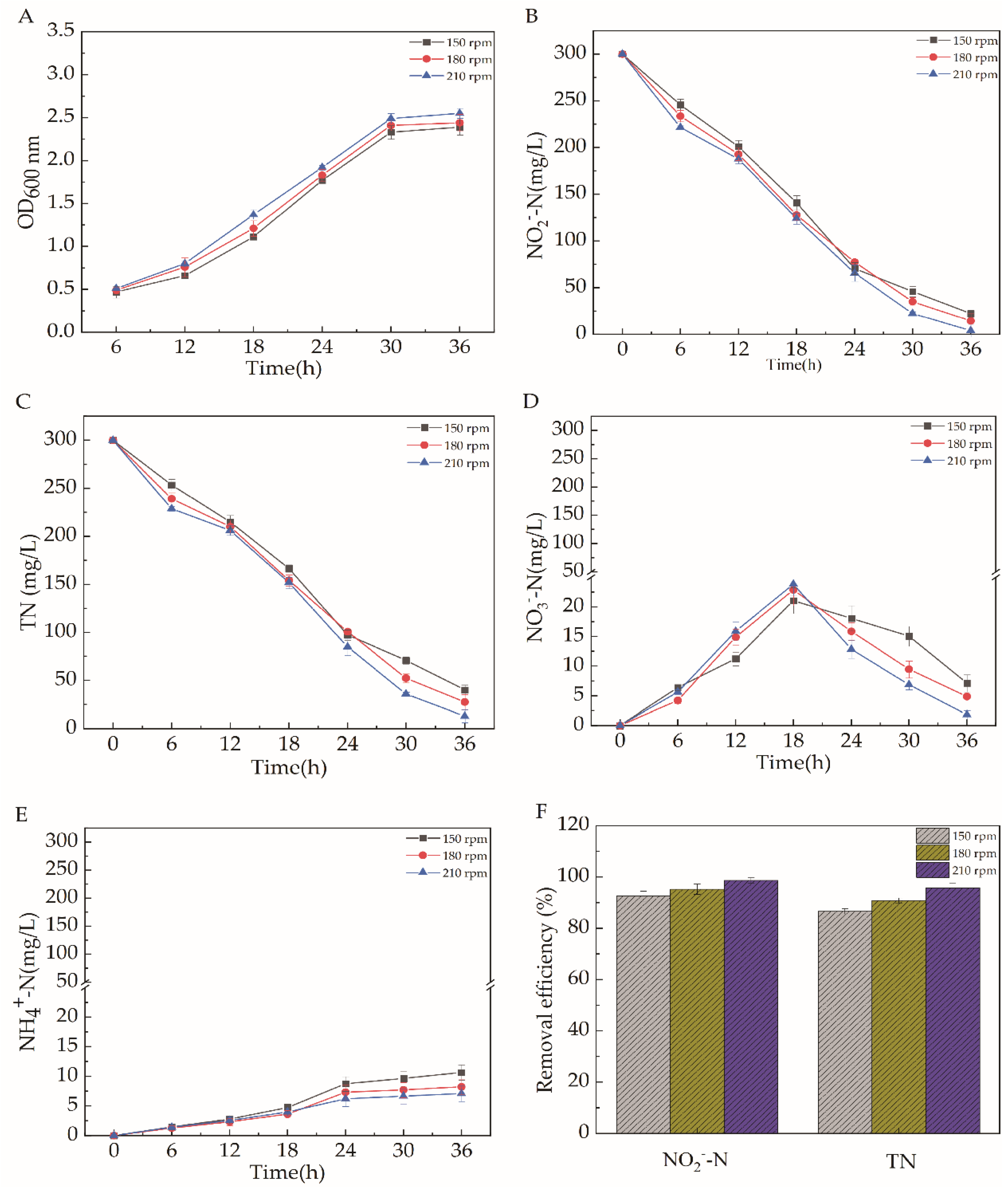 Catalysts 11 01214 g009