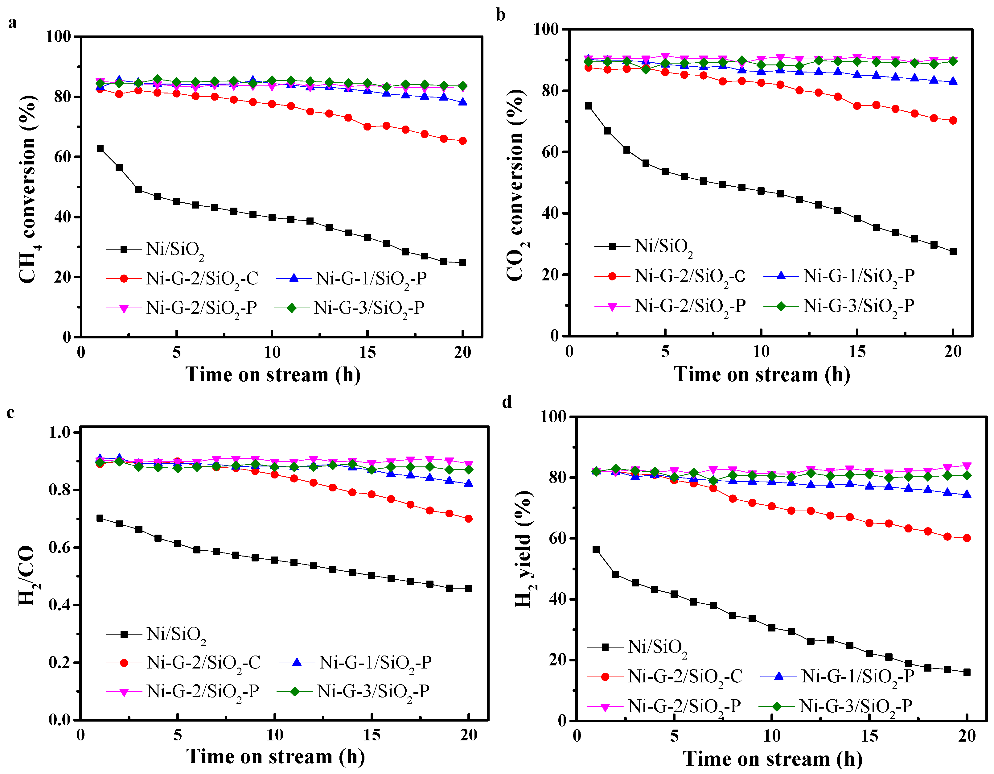 Catalysts 11 01221 g005