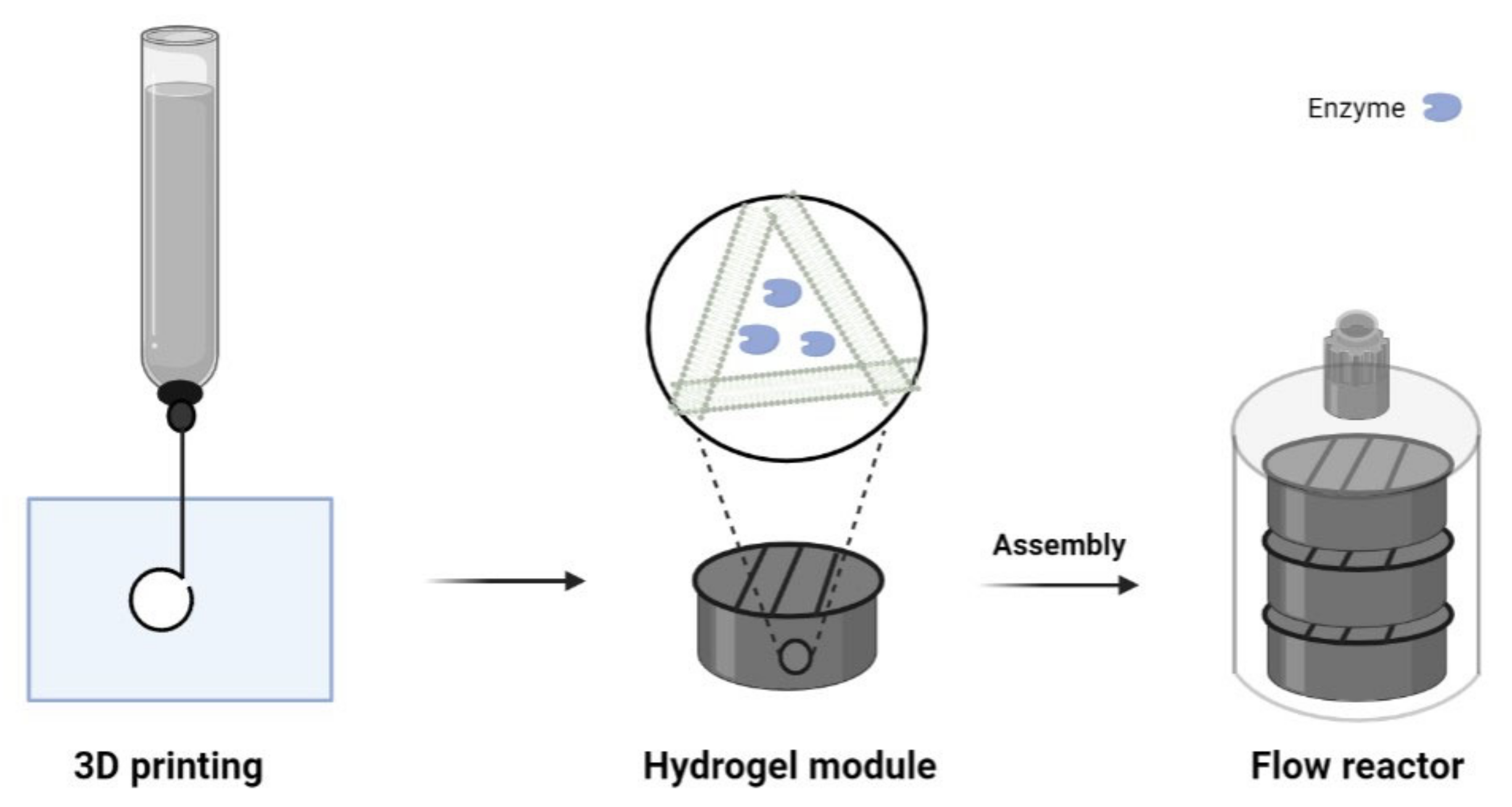 Catalysts 11 01222 g004