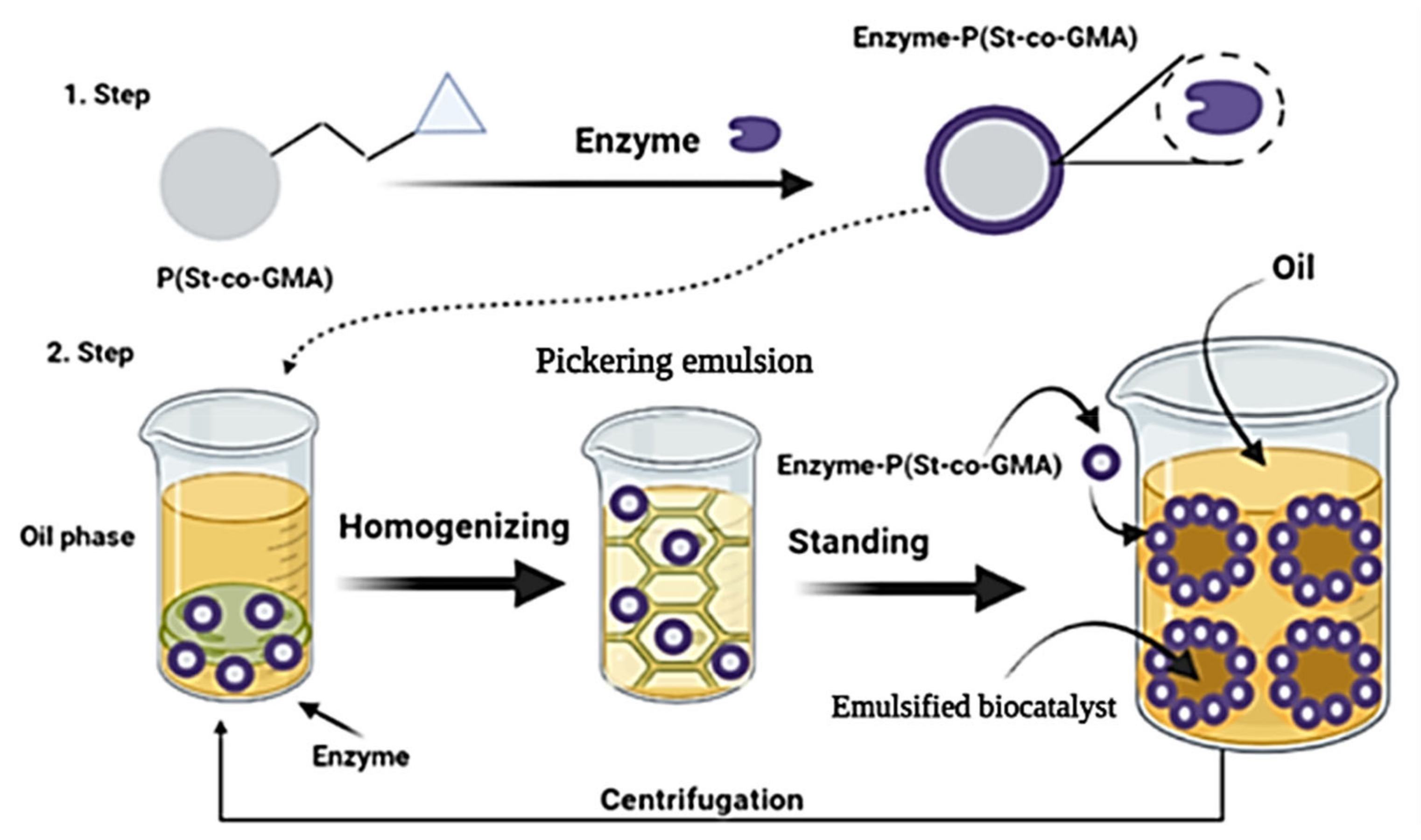 Catalysts 11 01222 g008