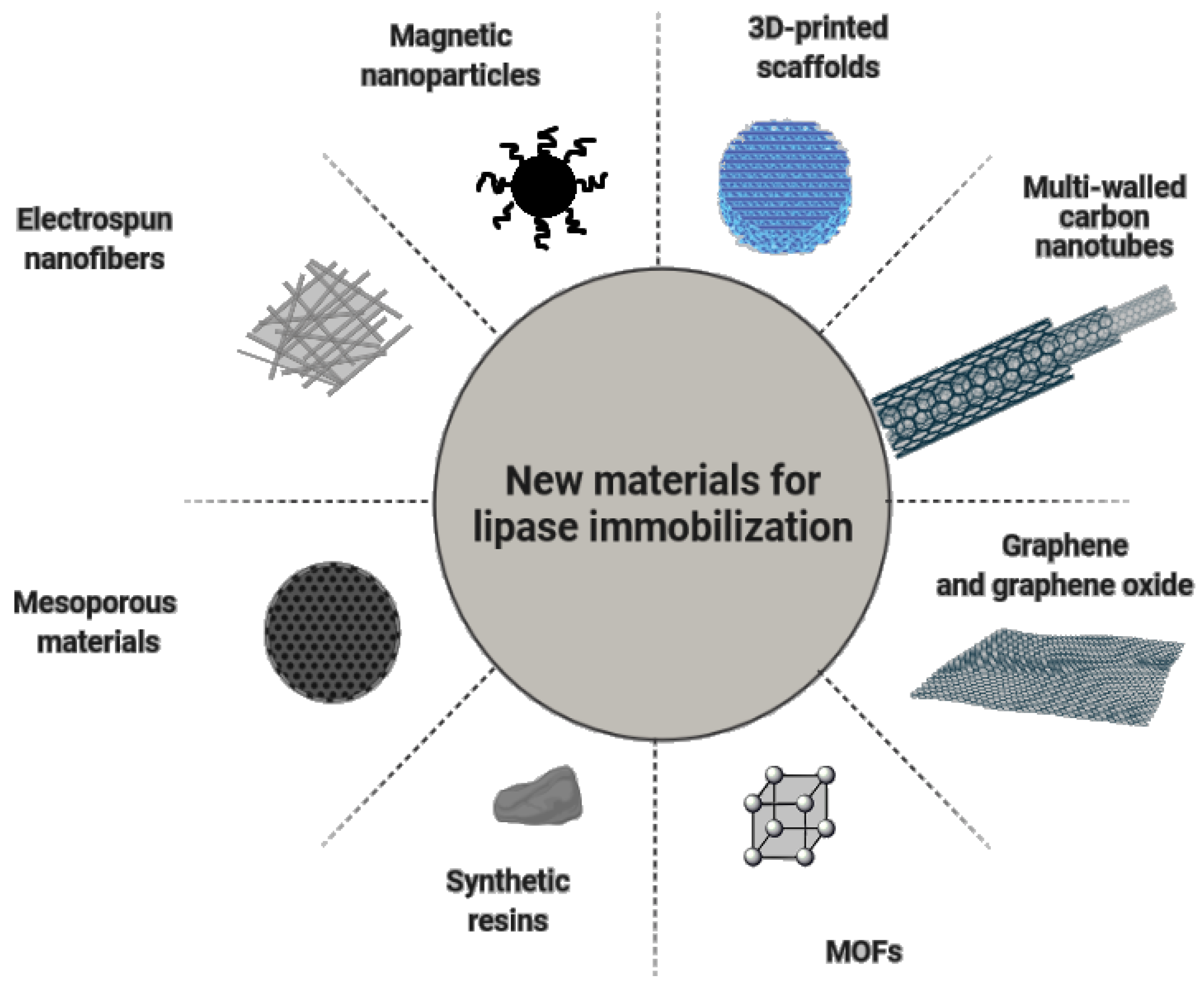Catalysts 11 01222 g010