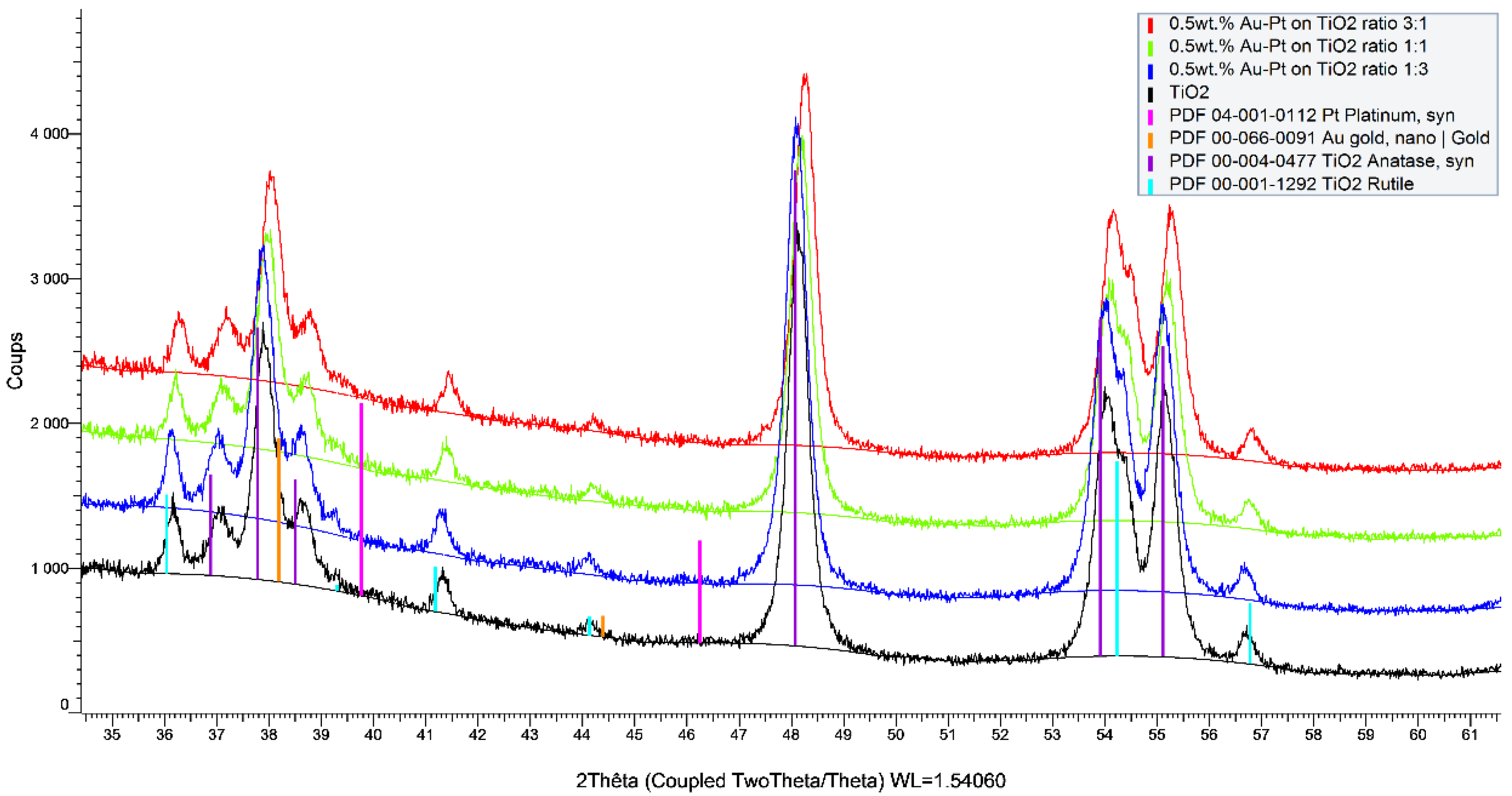 Catalysts 11 01226 g001
