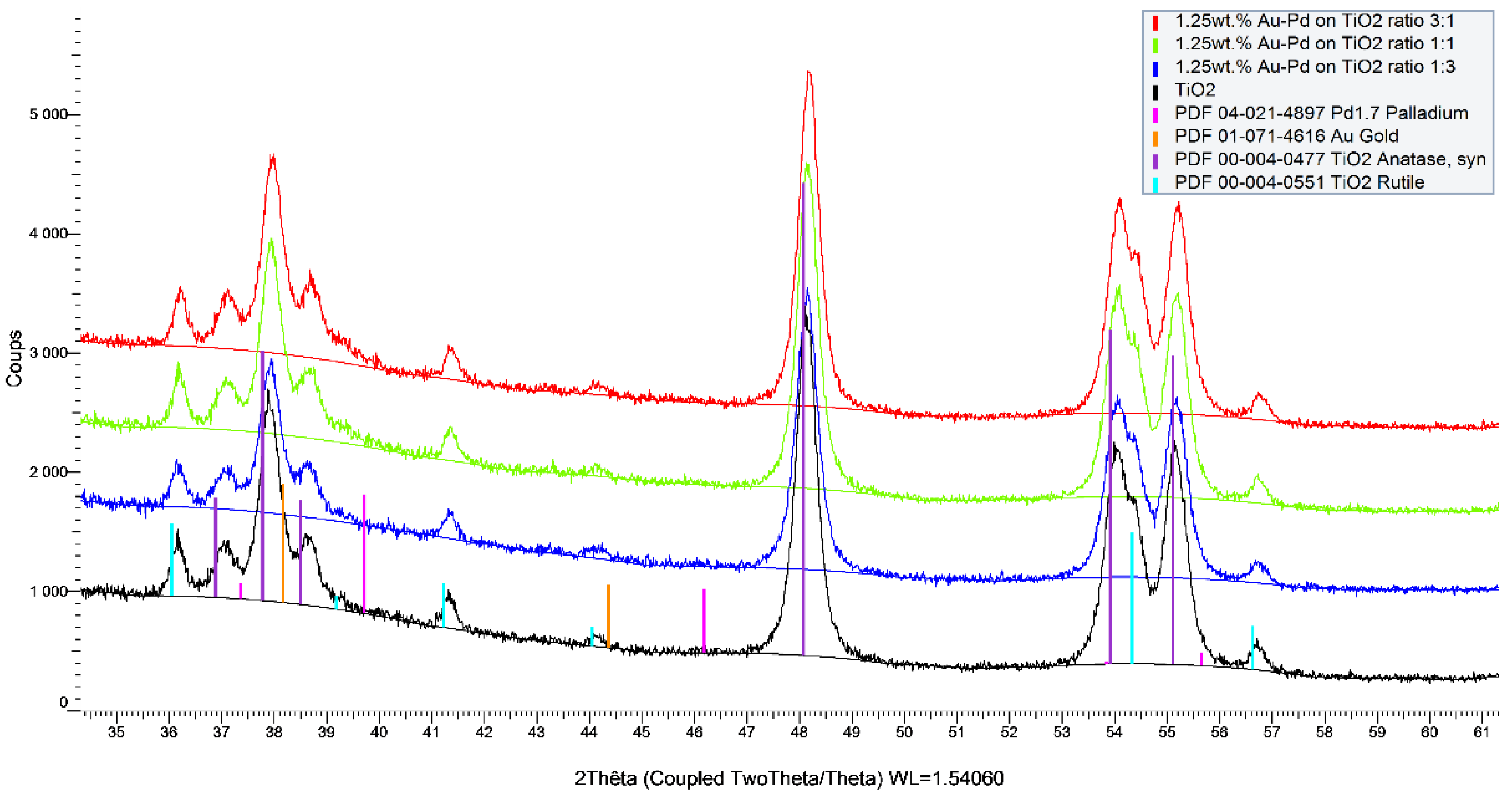 Catalysts 11 01226 g002