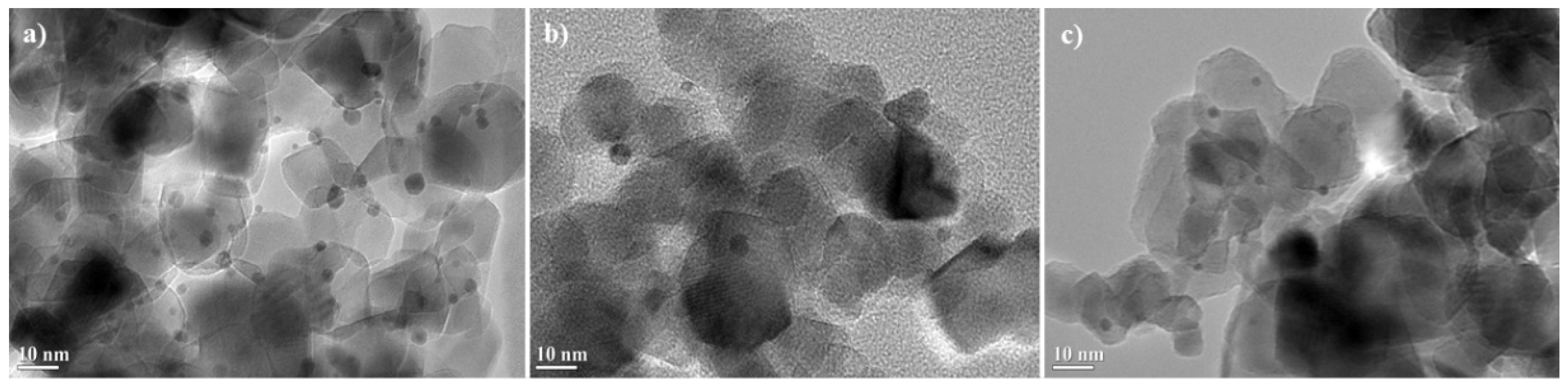 Catalysts 11 01226 g003