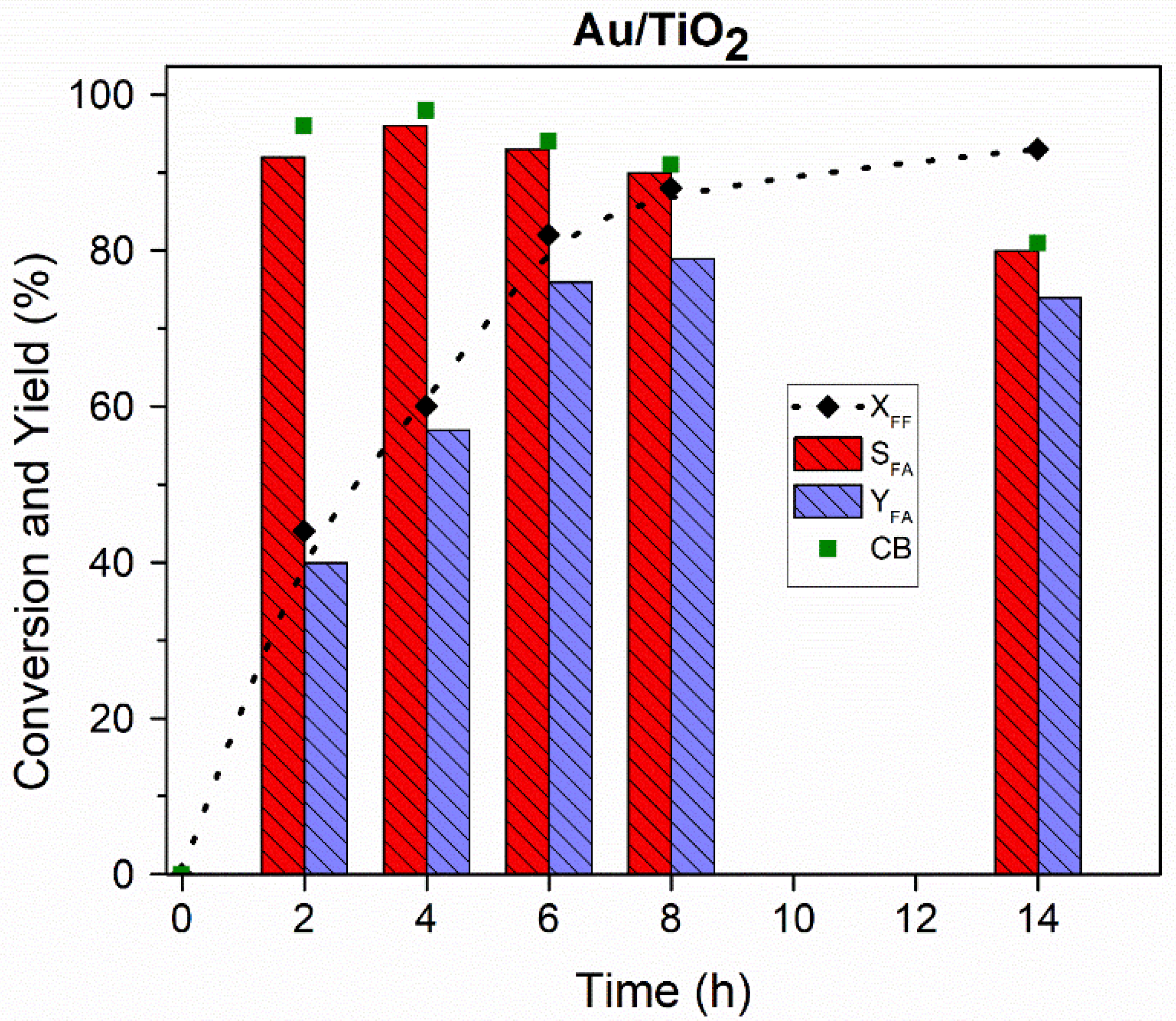 Catalysts 11 01226 g004