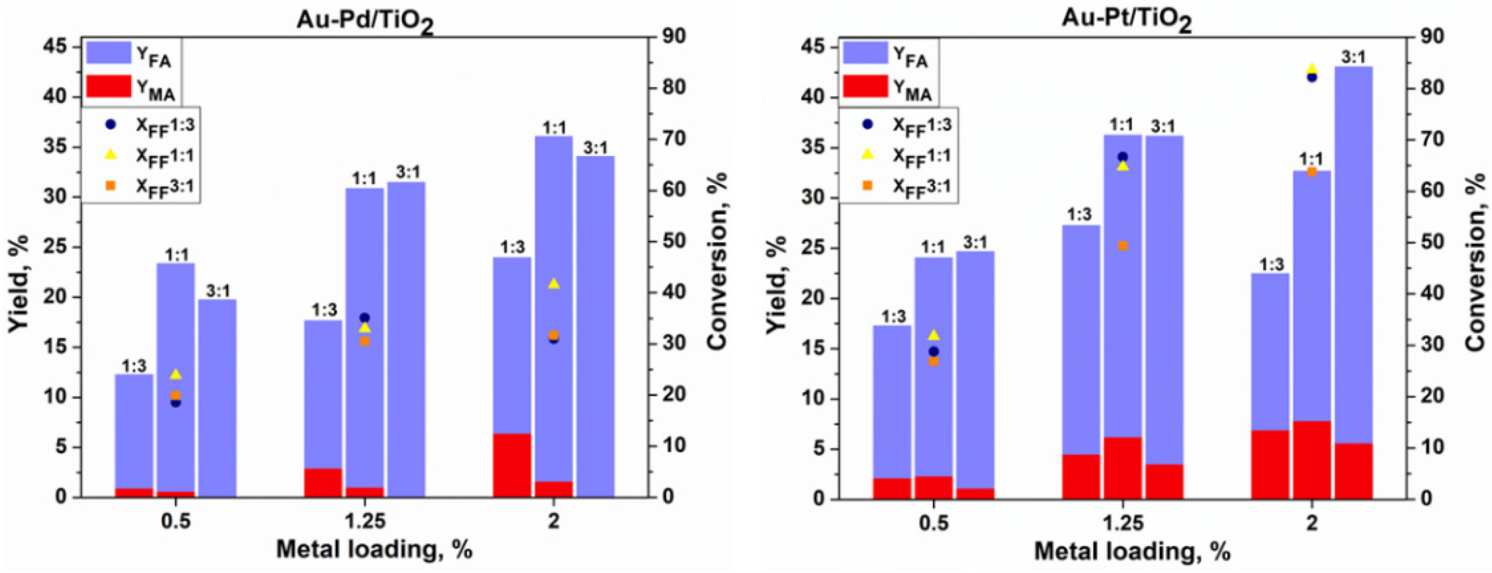 Catalysts 11 01226 g005