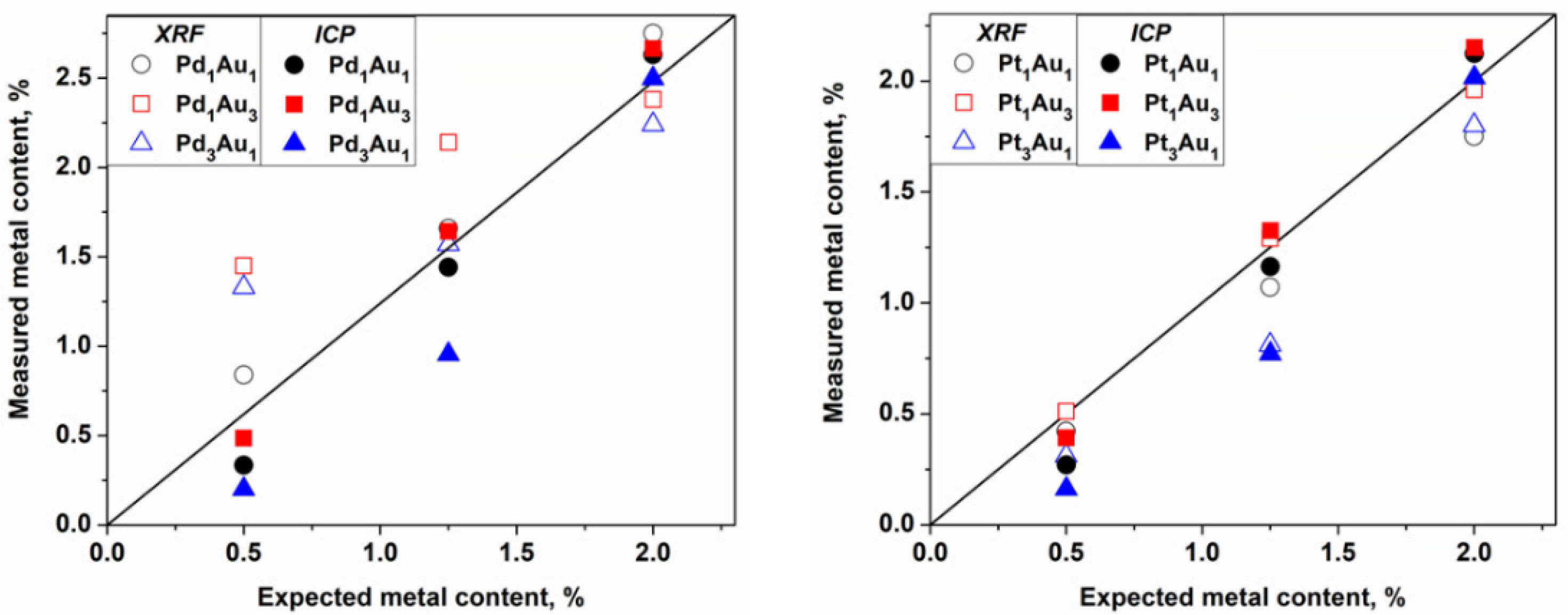 Catalysts 11 01226 g006