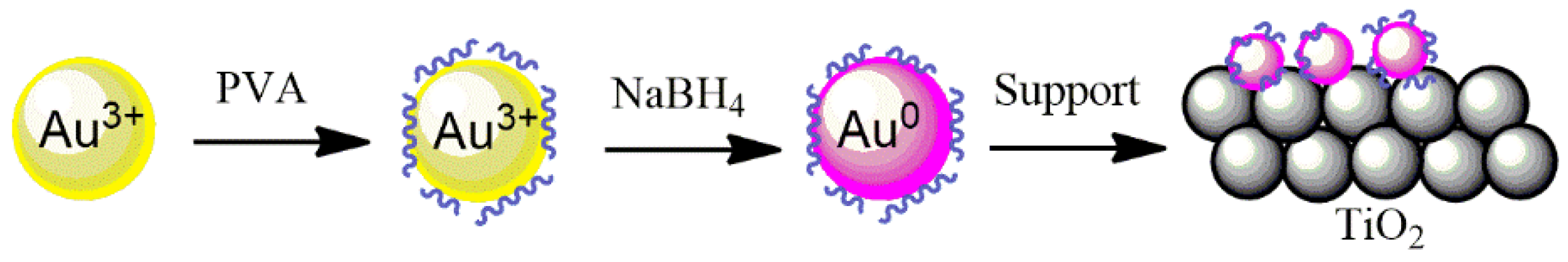 Catalysts 11 01226 g009